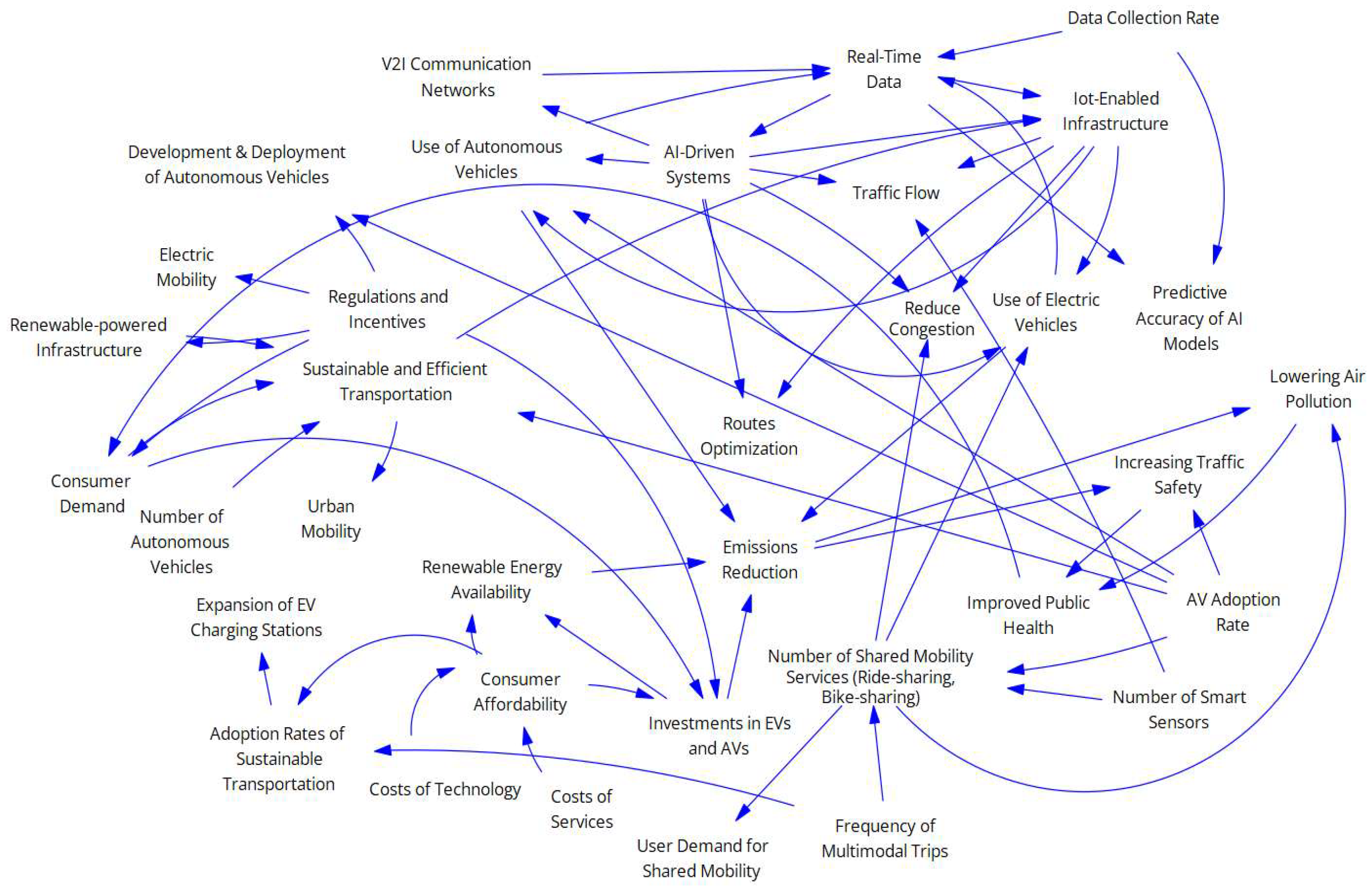 Preprints 140838 g002