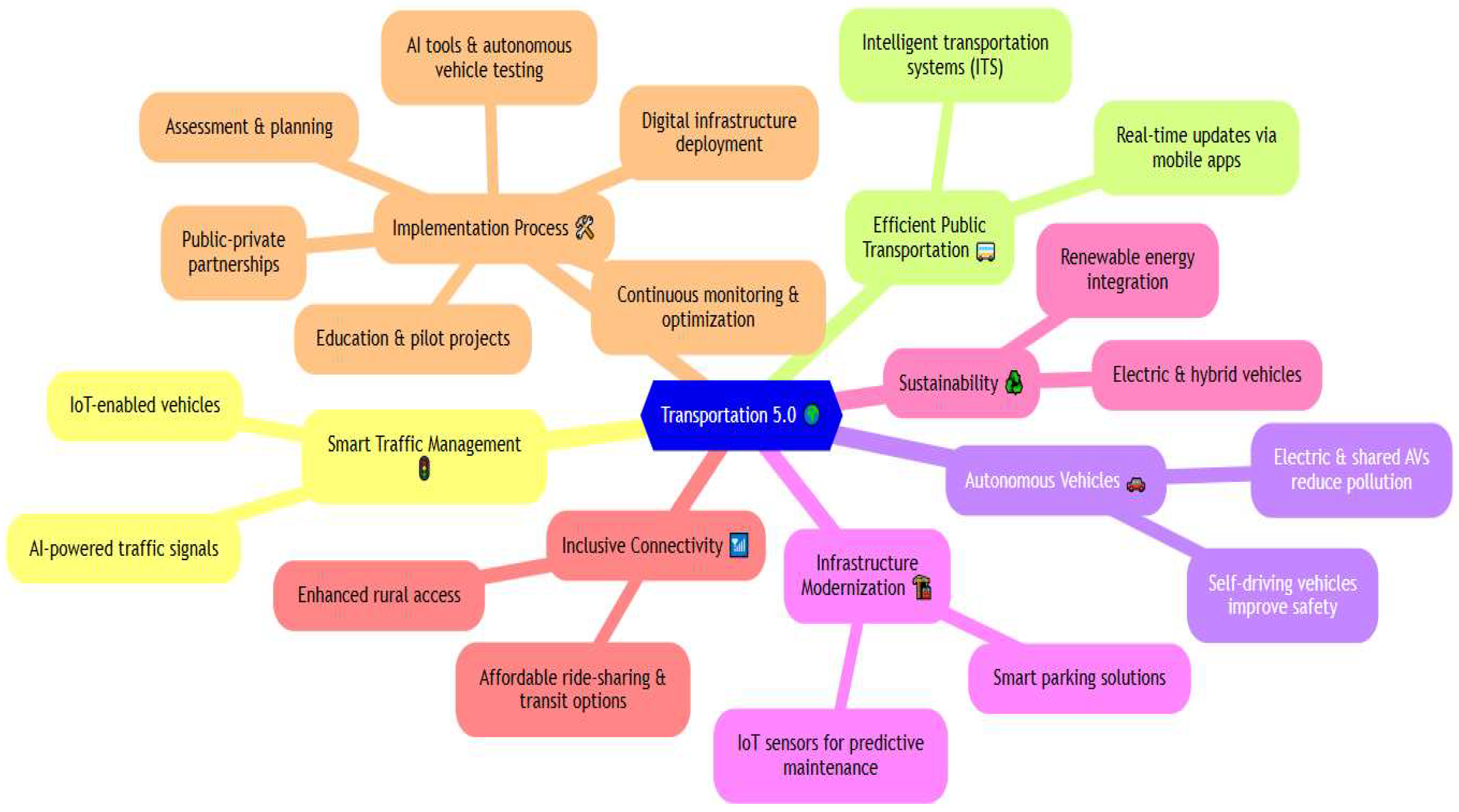 Preprints 140838 g003