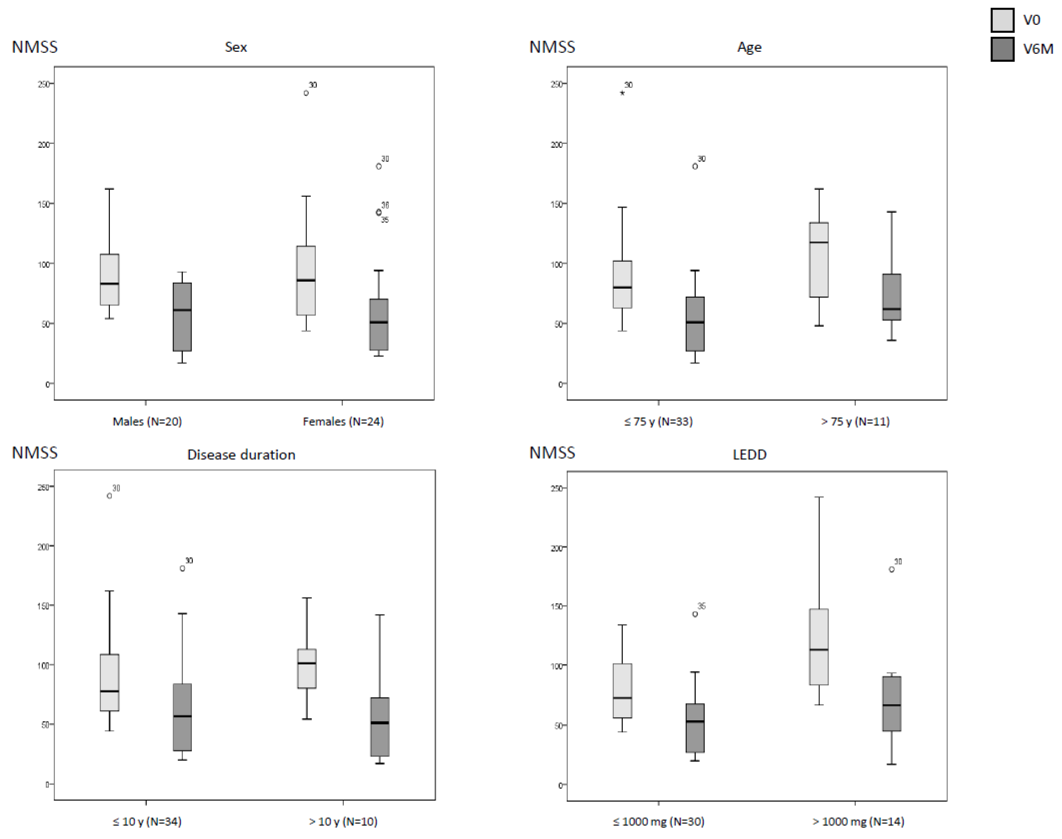Preprints 161423 g001