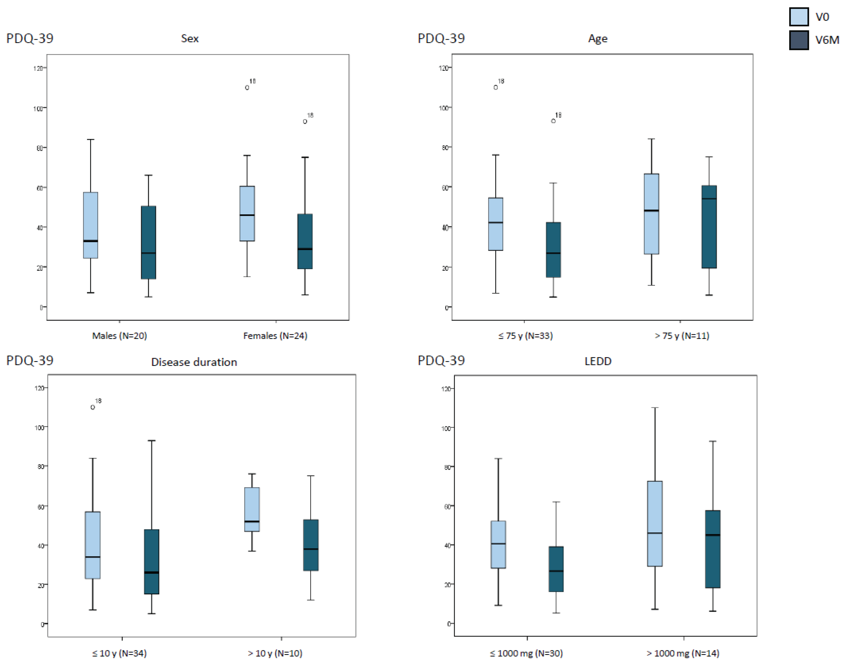 Preprints 161423 g002