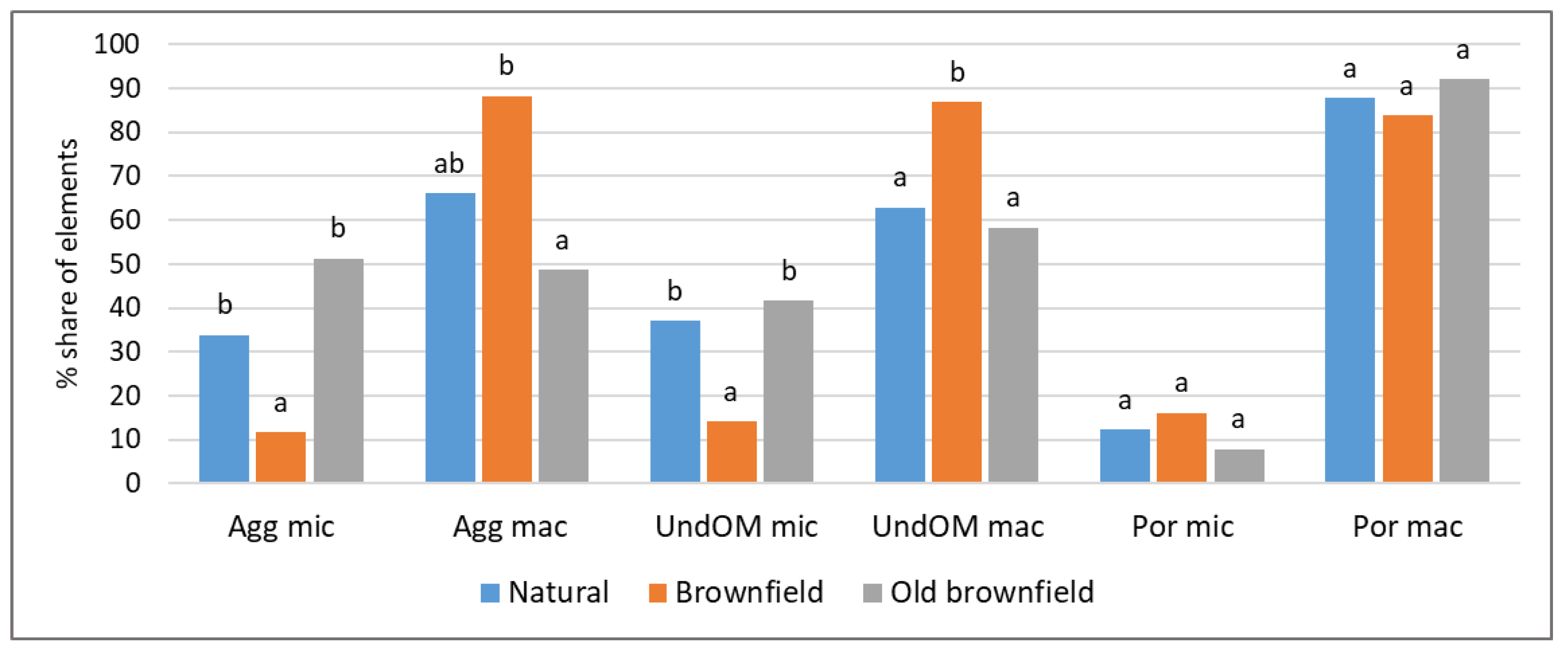 Preprints 98991 g003