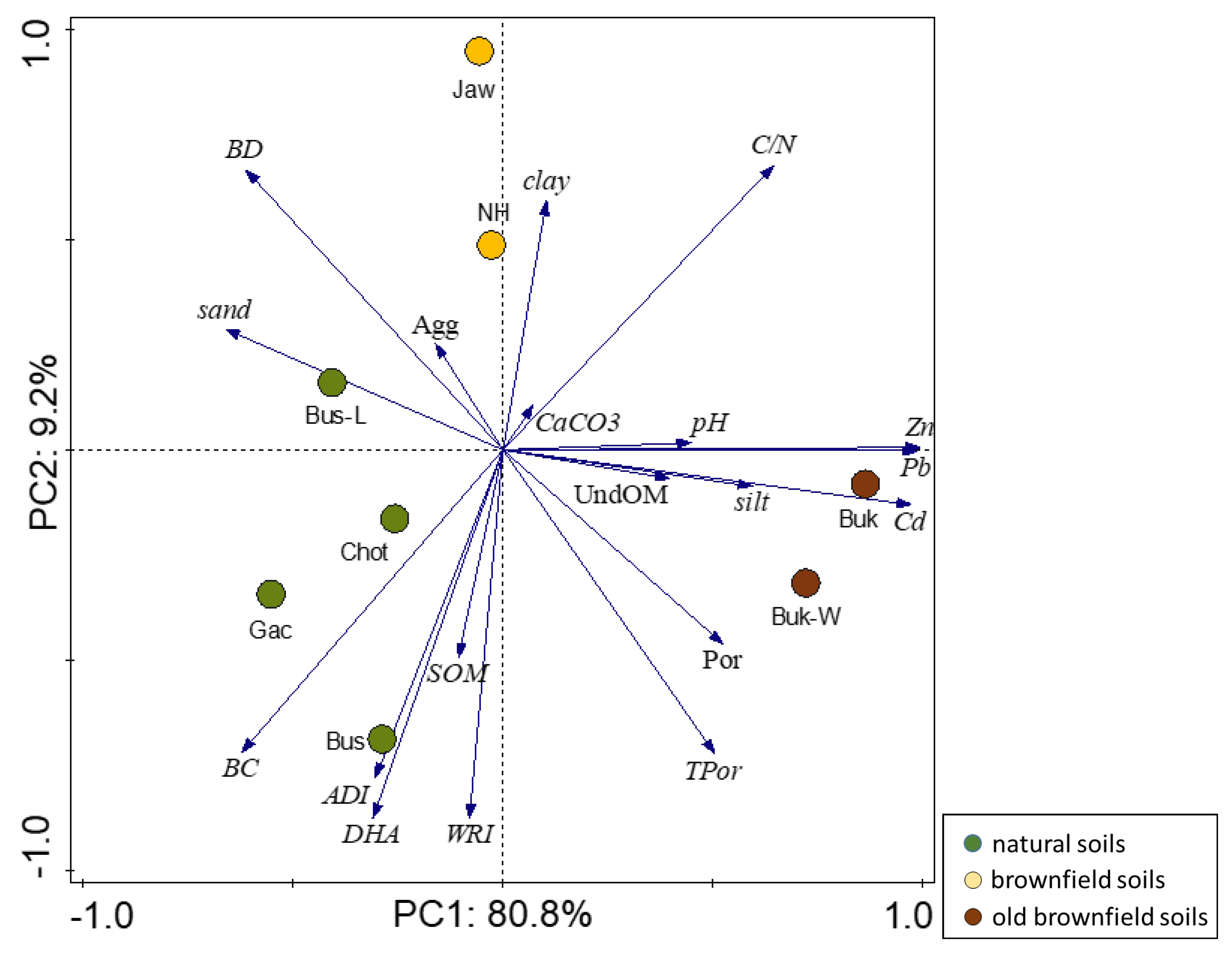 Preprints 98991 g004