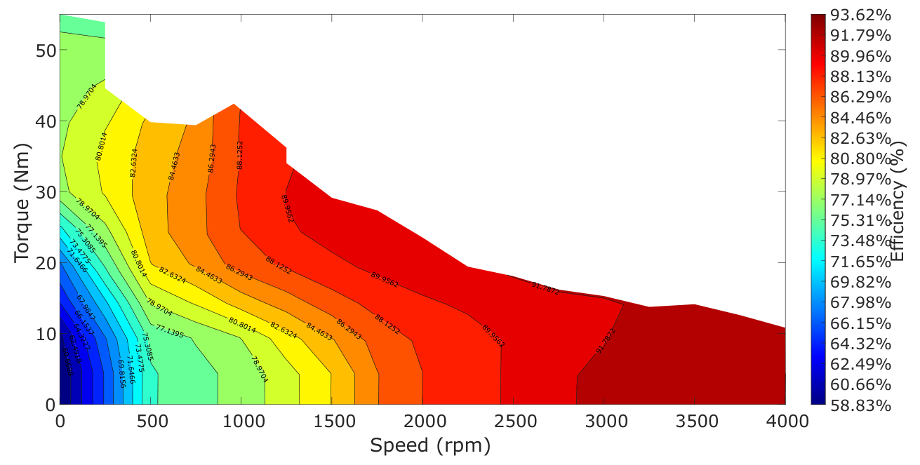Preprints 227082 g006