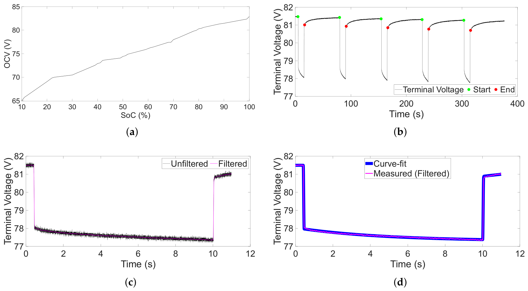 Preprints 227082 g010