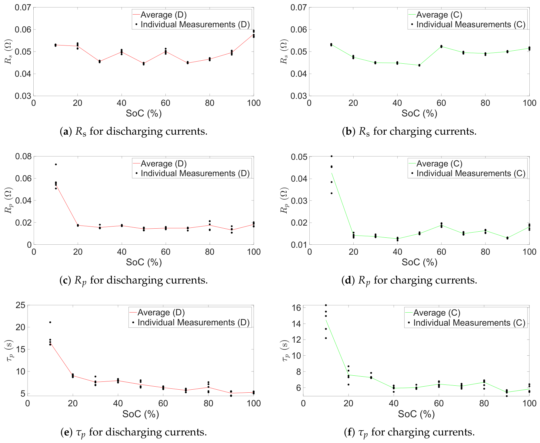 Preprints 227082 g012