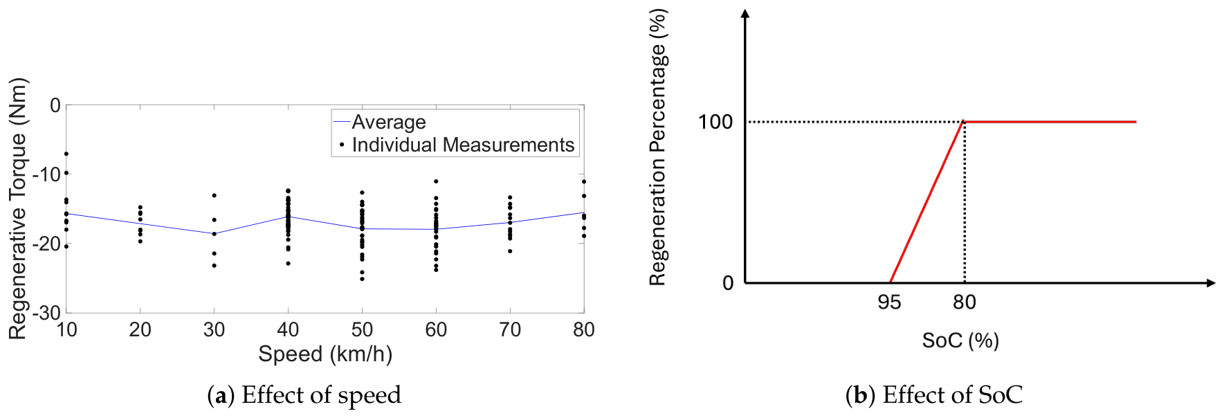 Preprints 227082 g013