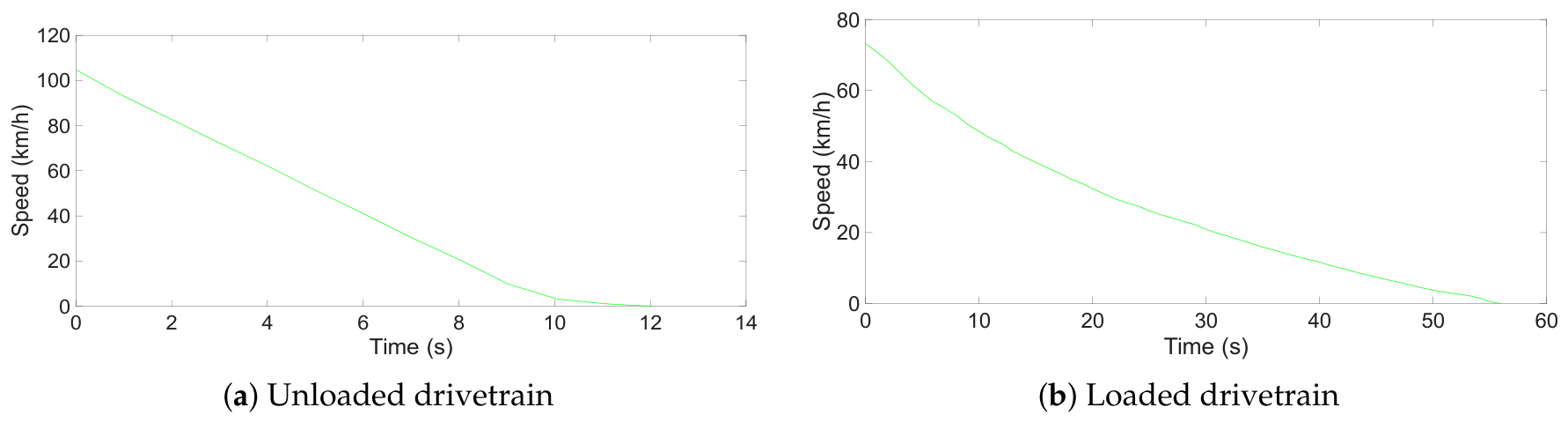 Preprints 227082 g014