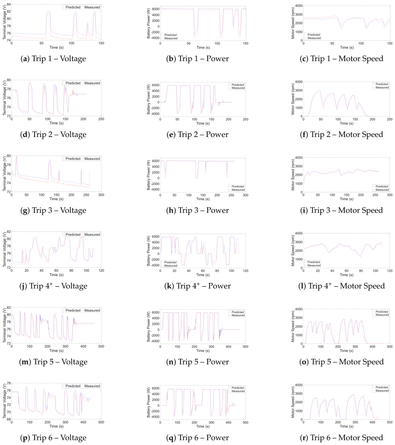Preprints 227082 g016