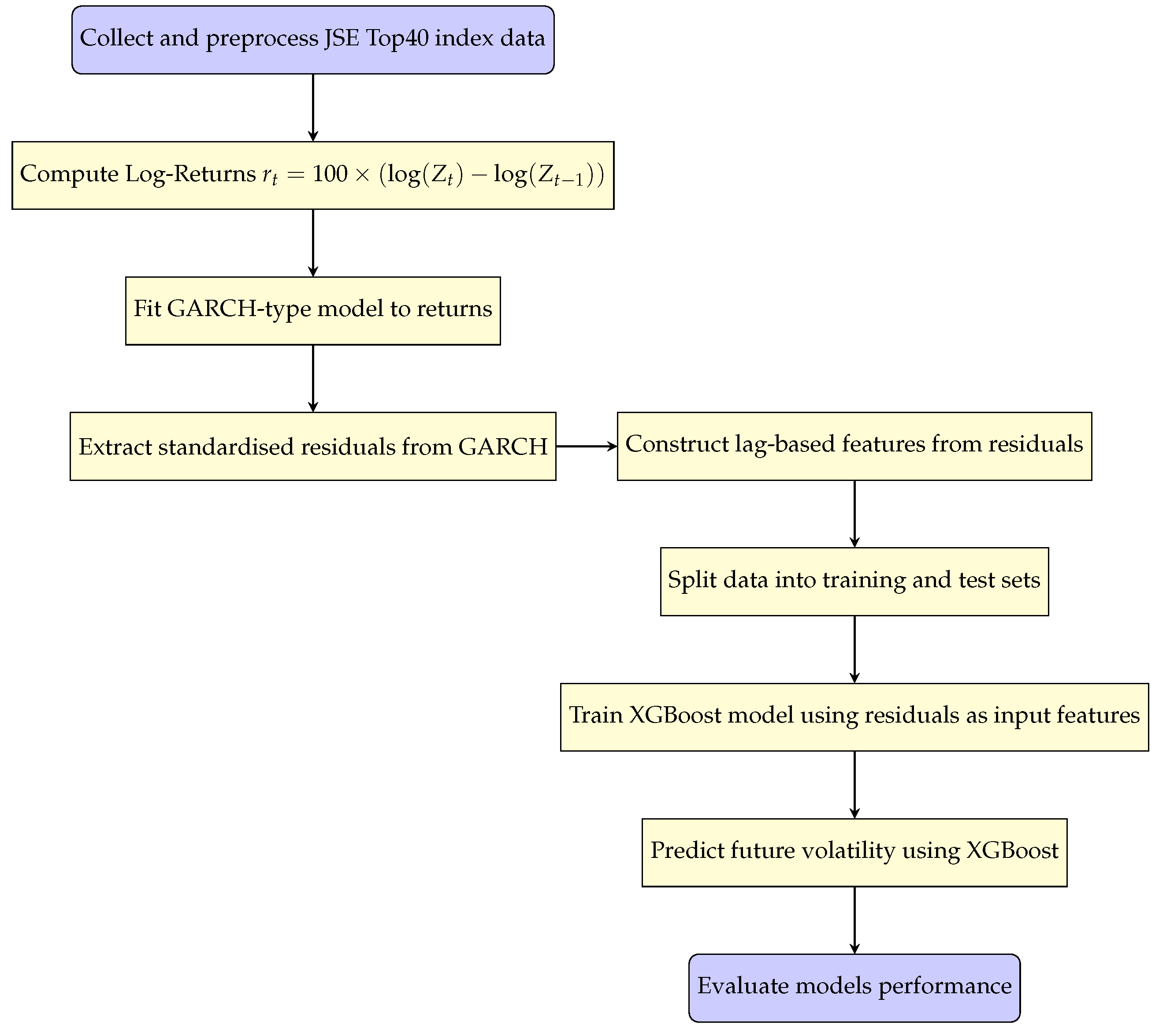 Preprints 170942 g001