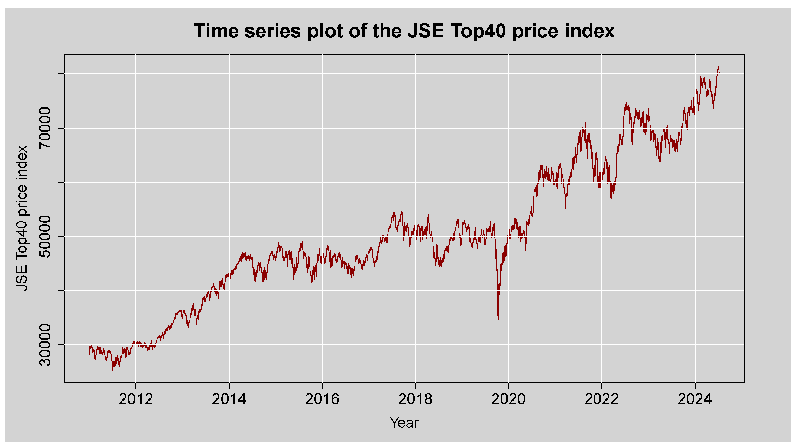 Preprints 170942 g002