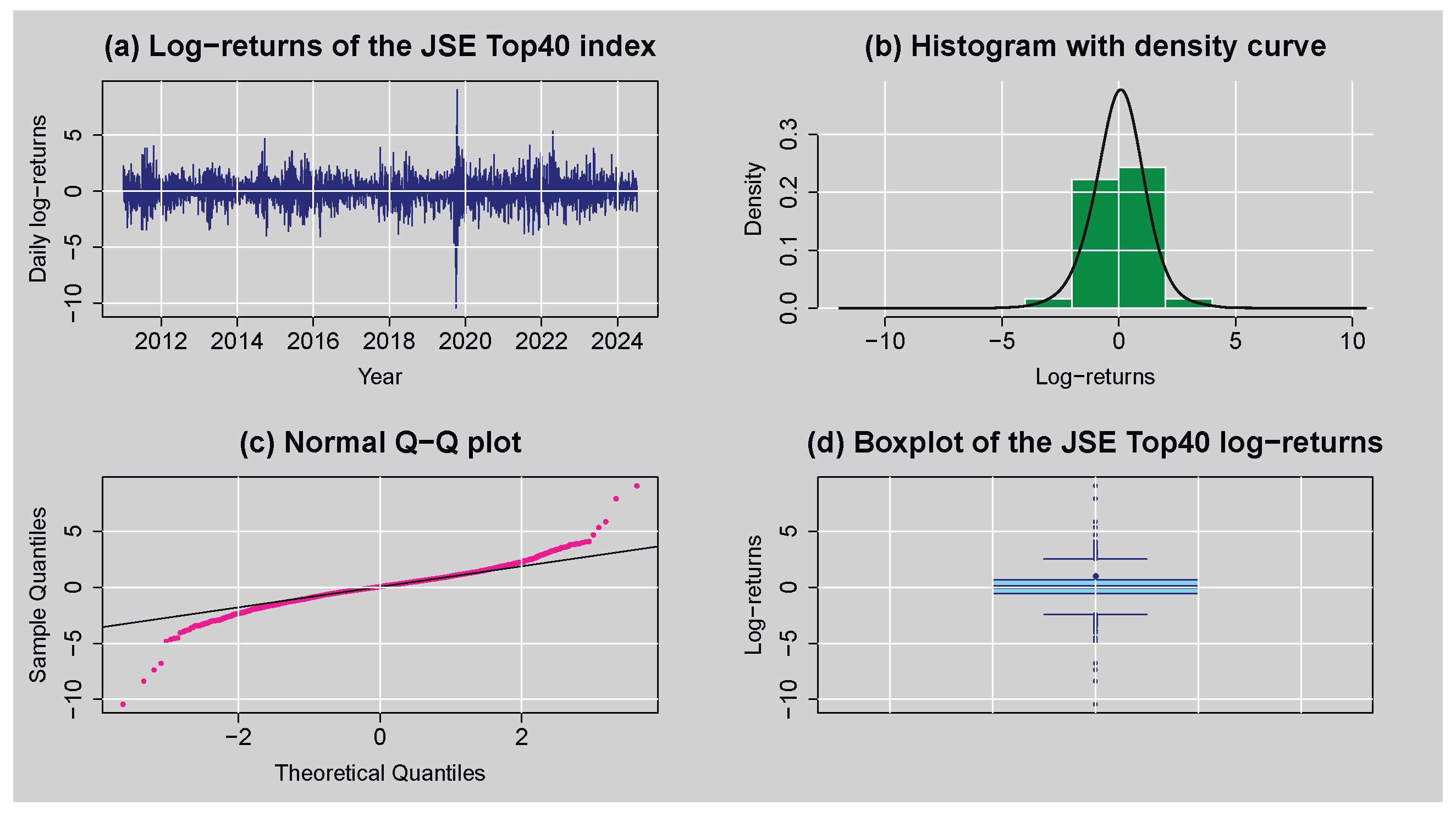 Preprints 170942 g003
