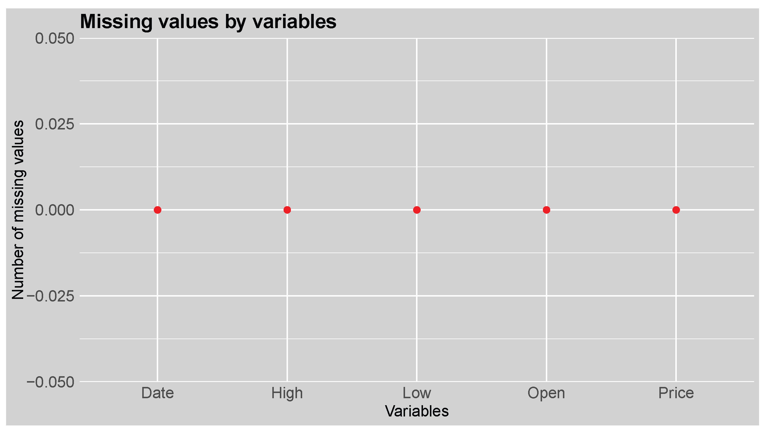 Preprints 170942 g004