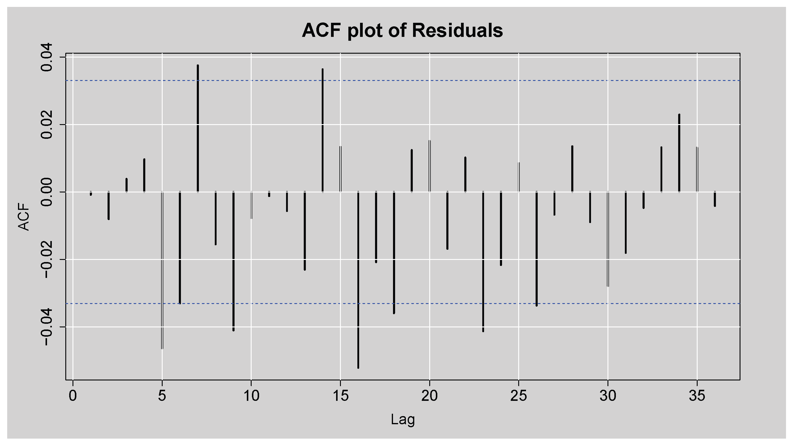 Preprints 170942 g008