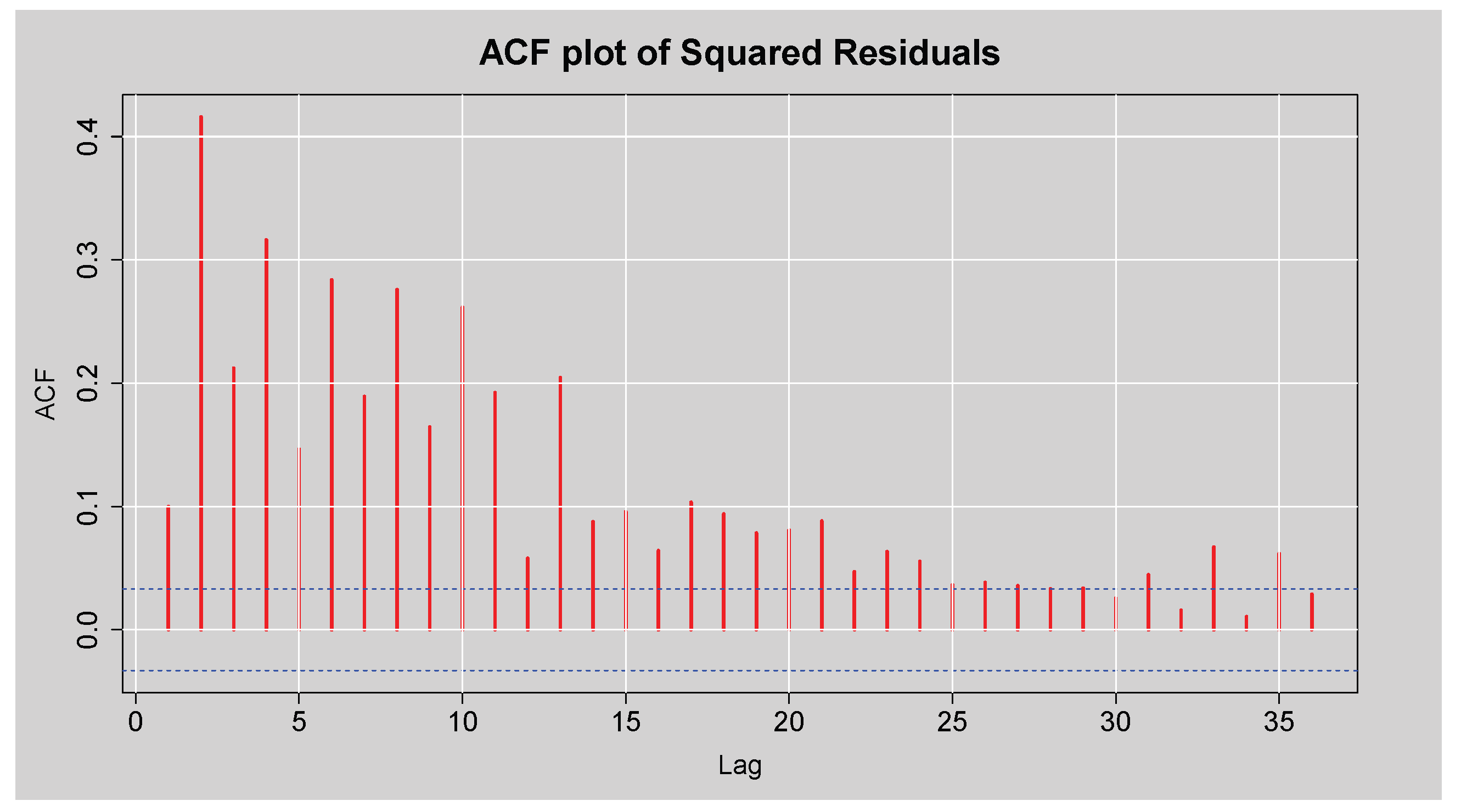 Preprints 170942 g011