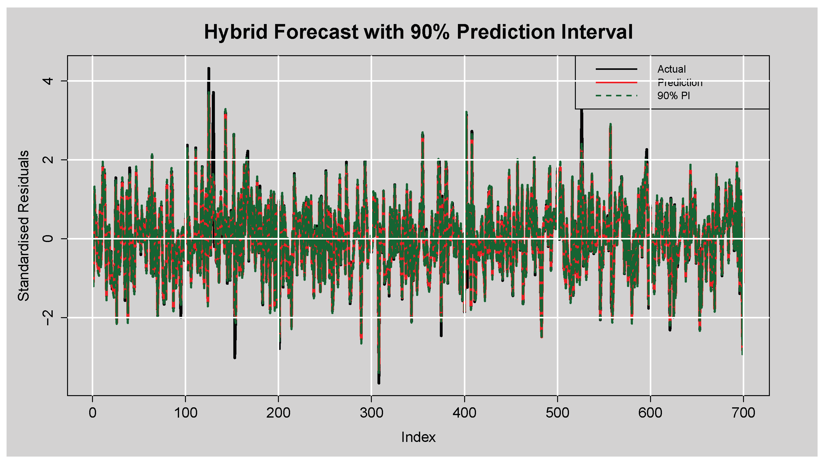 Preprints 170942 g016