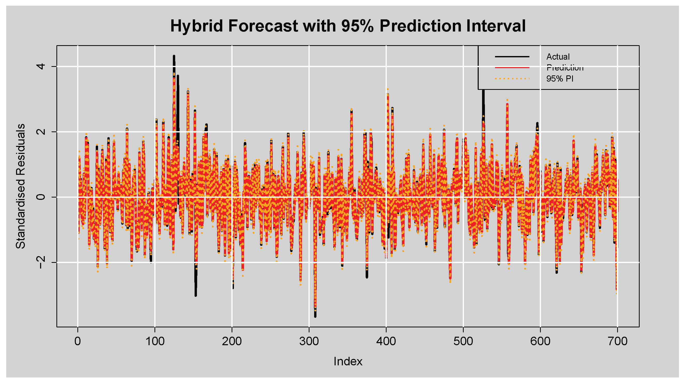 Preprints 170942 g017
