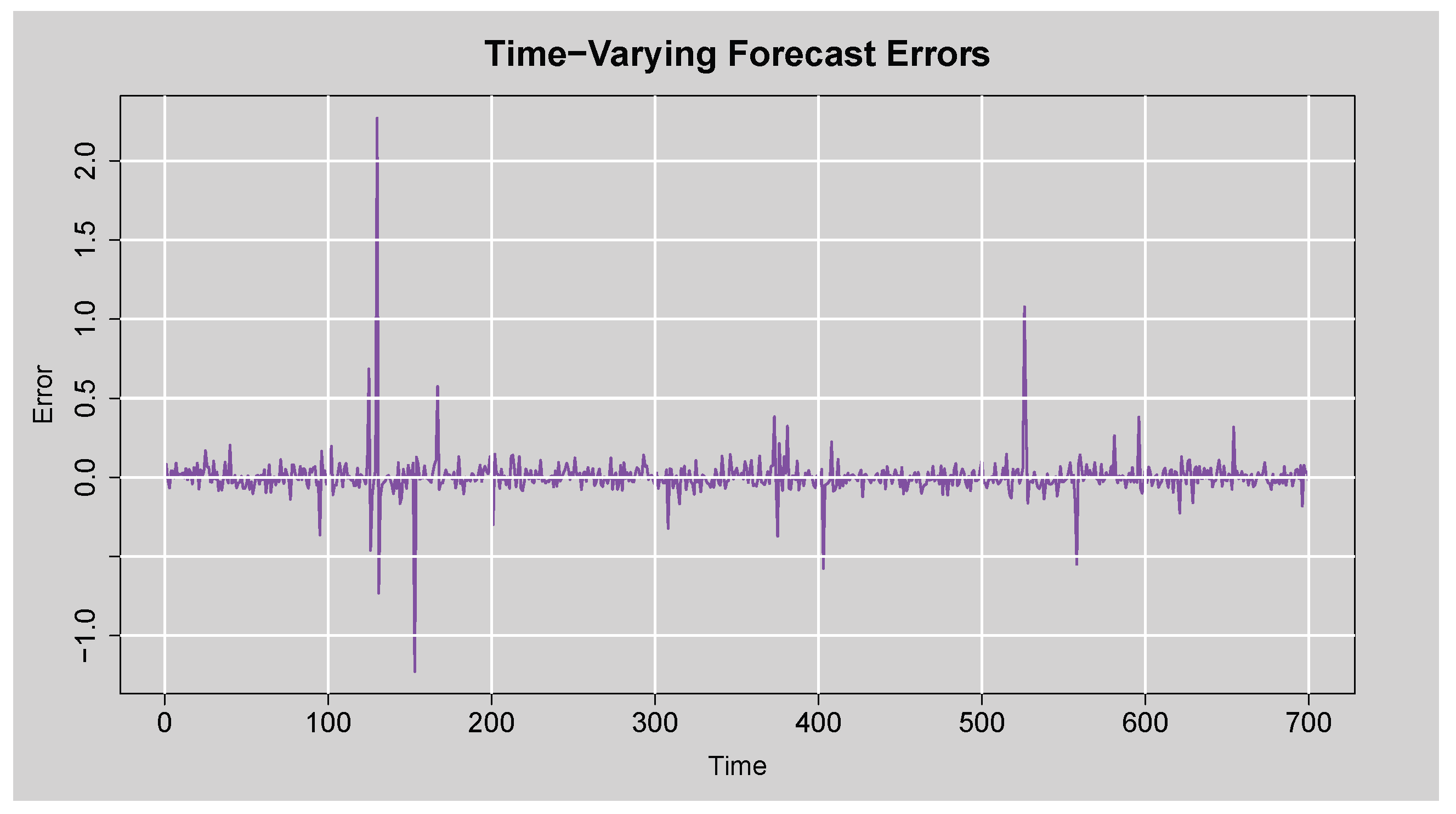 Preprints 170942 g019
