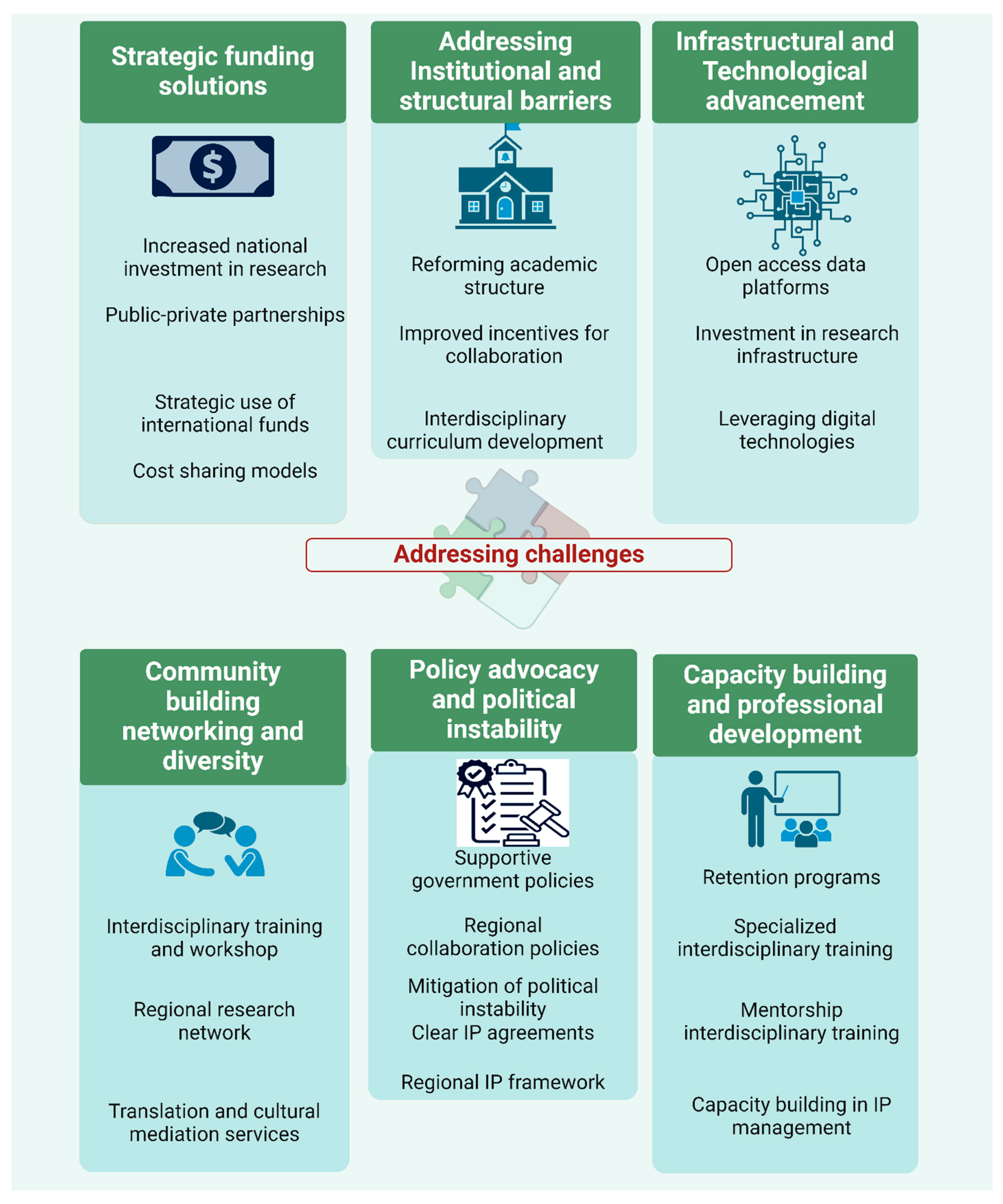 Preprints 155805 g002