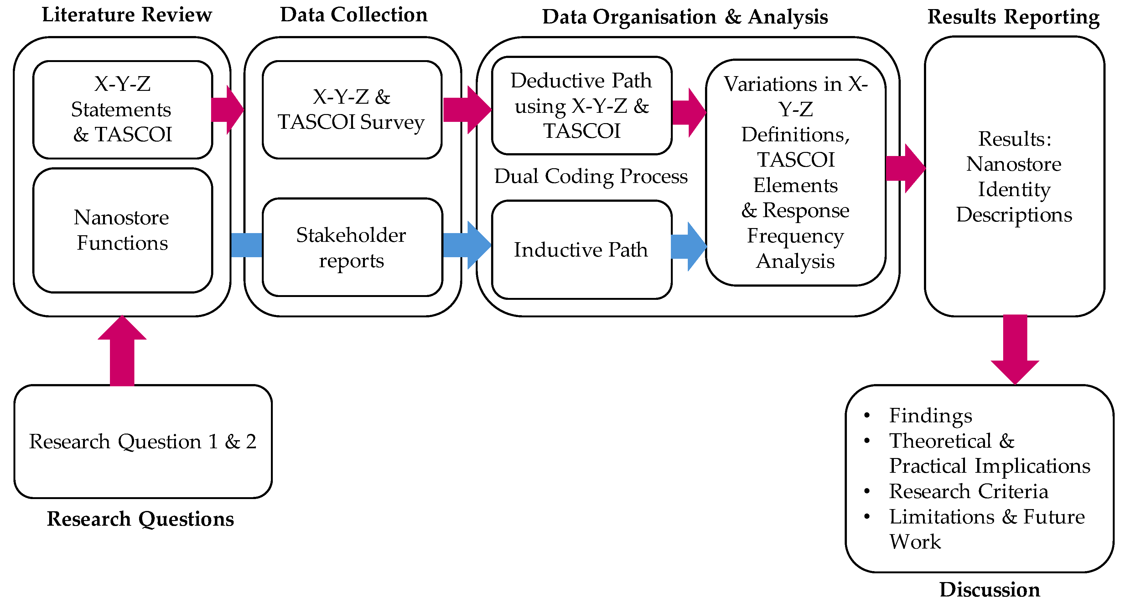 Preprints 168842 g002