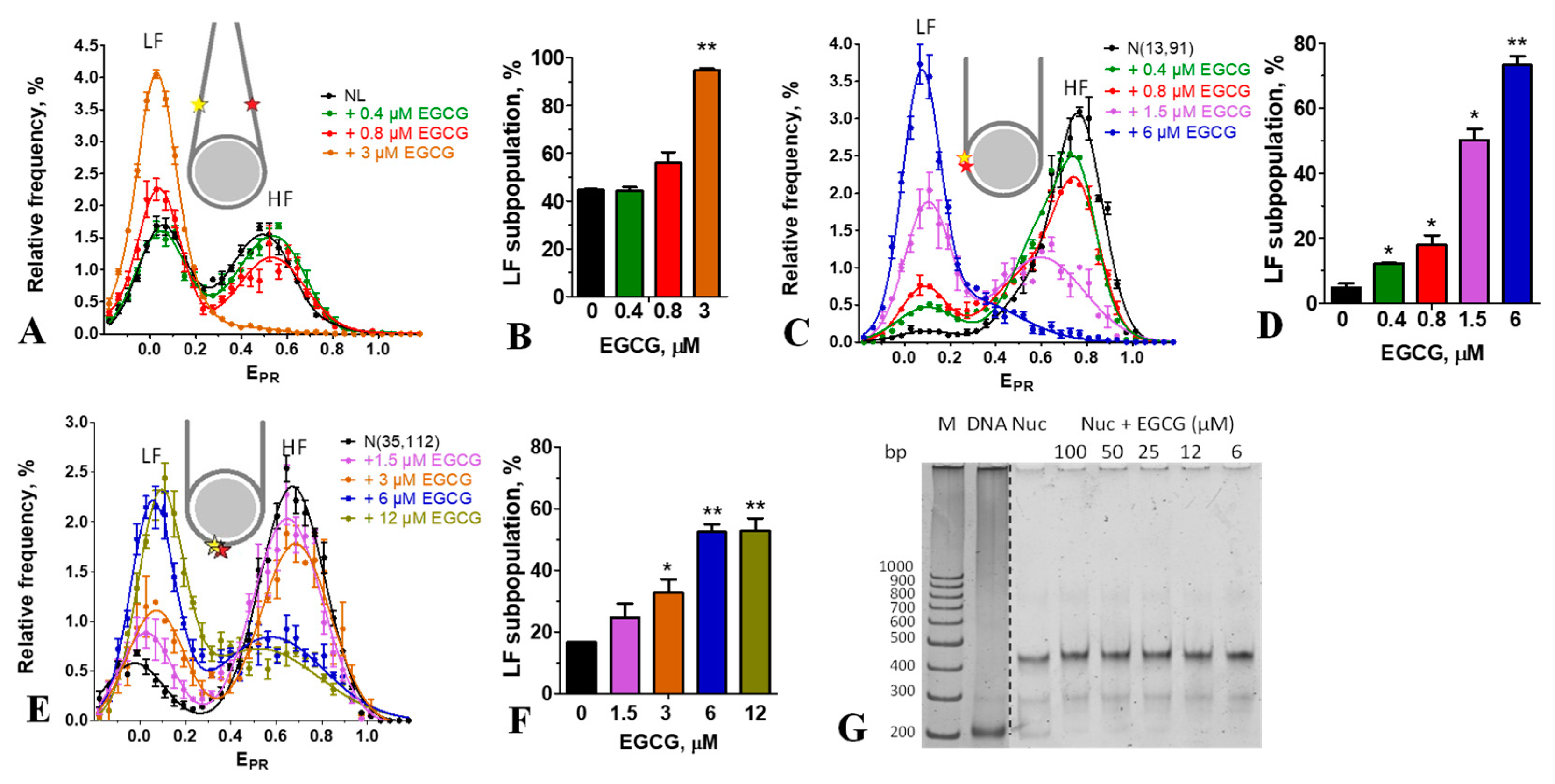 Preprints 83289 g002