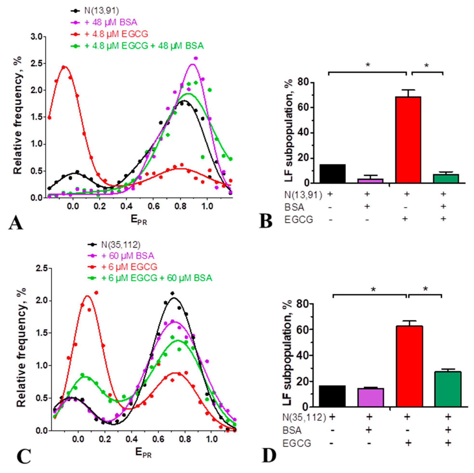 Preprints 83289 g003