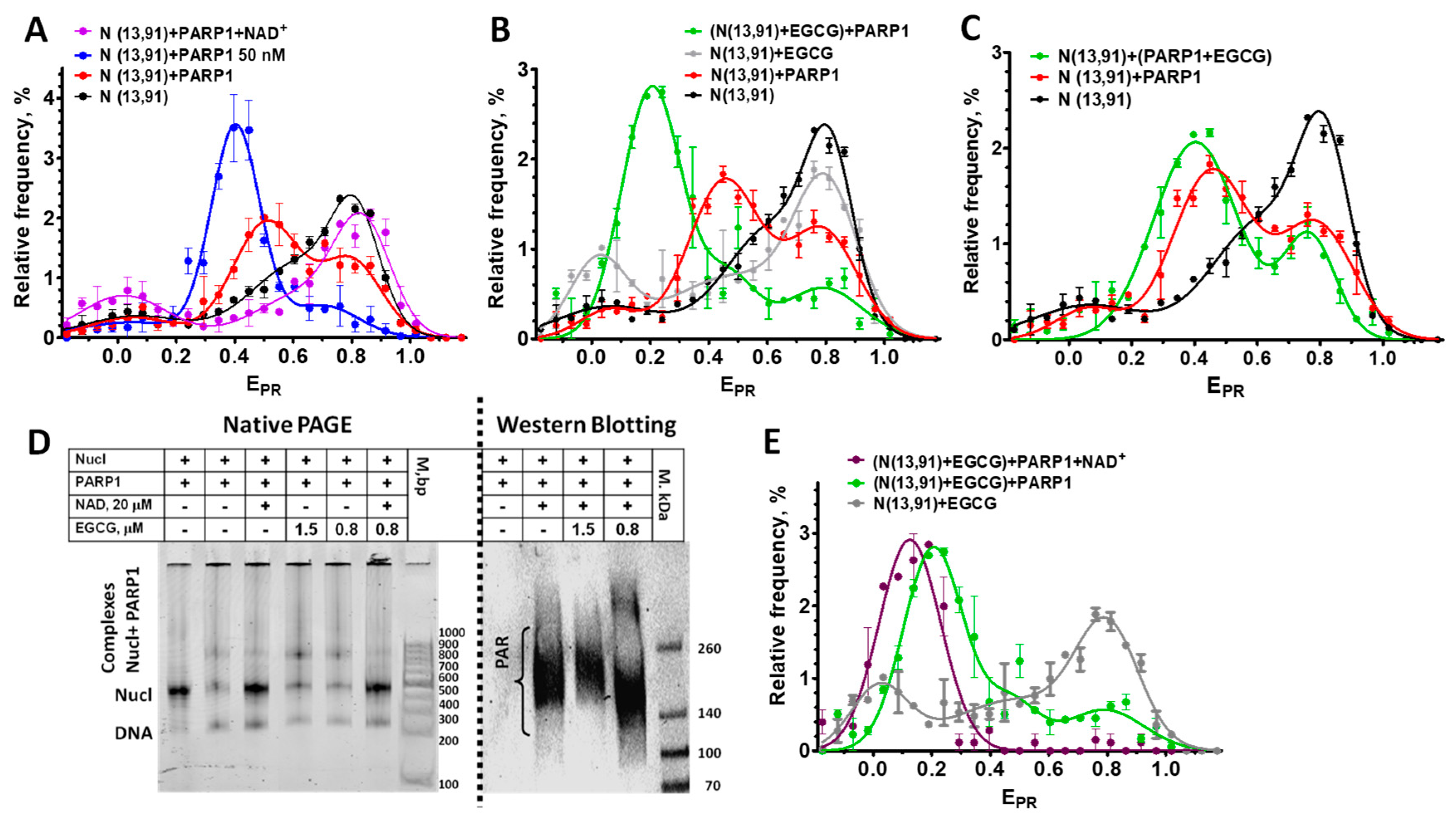 Preprints 83289 g005