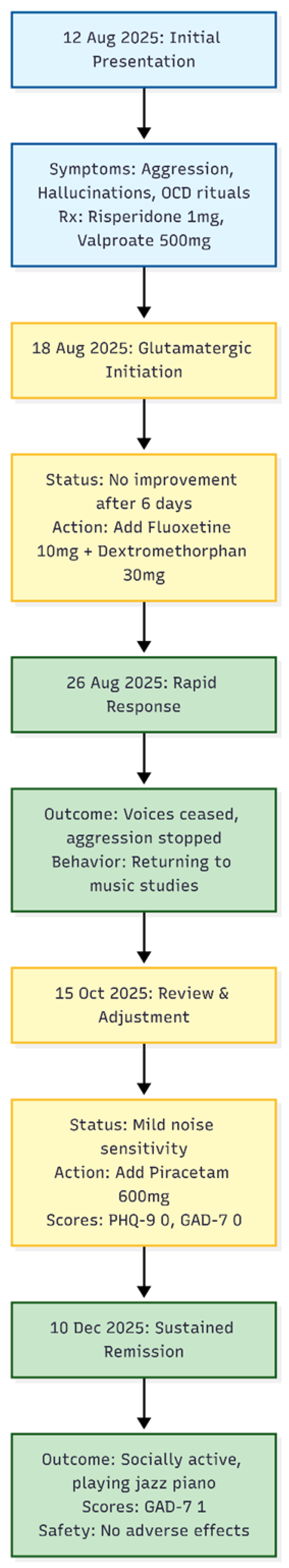 Preprints 189112 g001