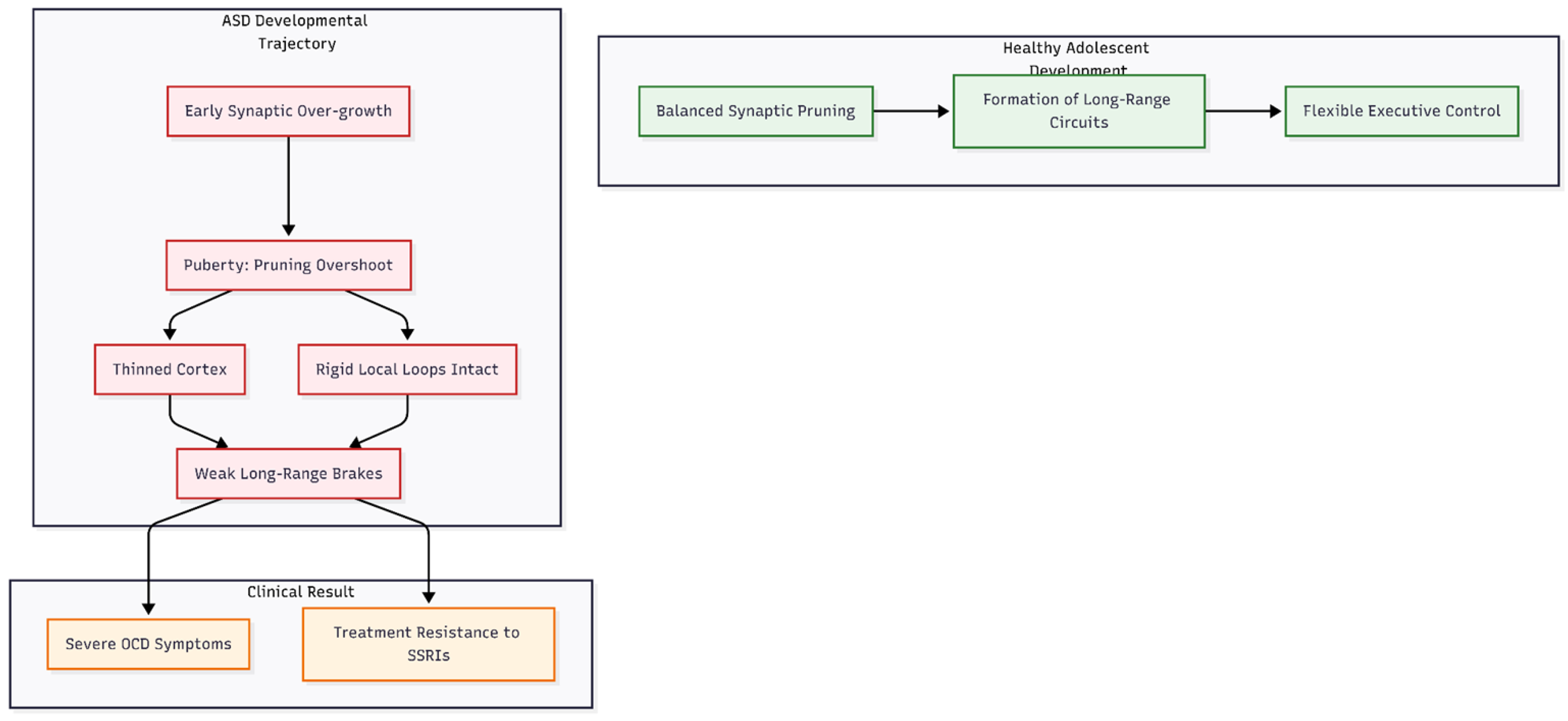 Preprints 189112 g002