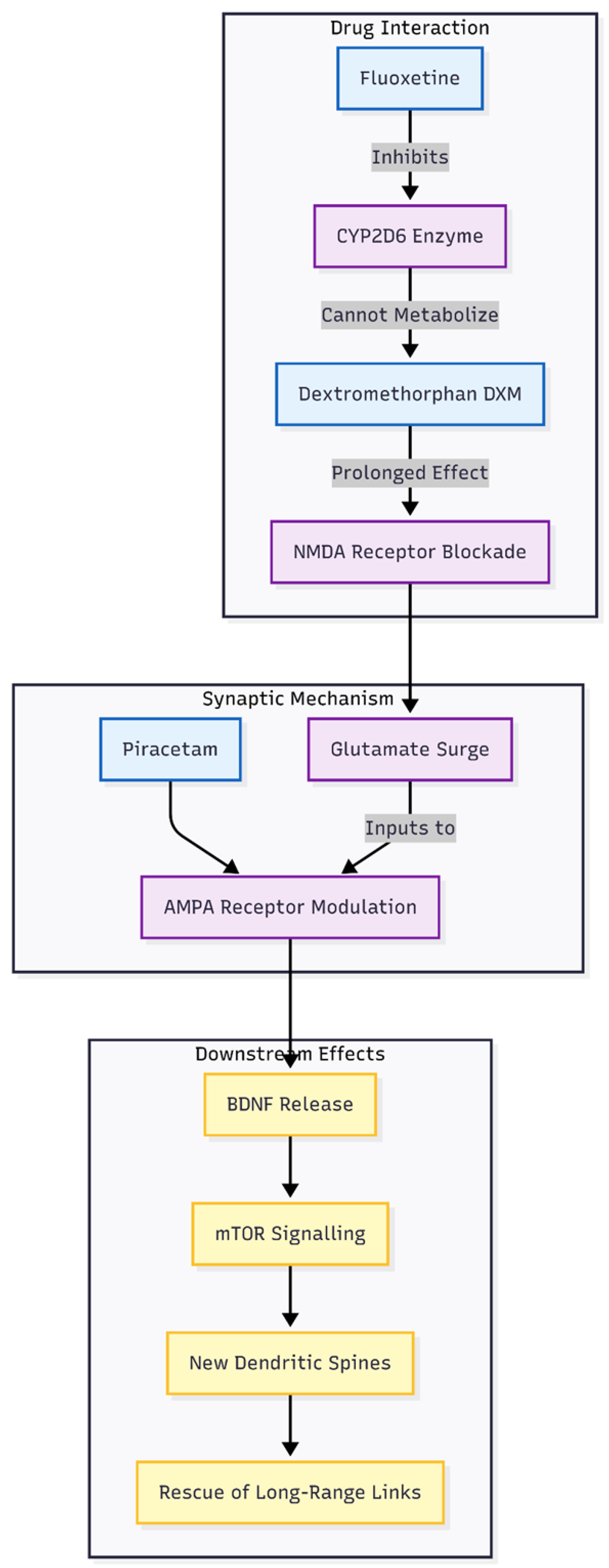 Preprints 189112 g003