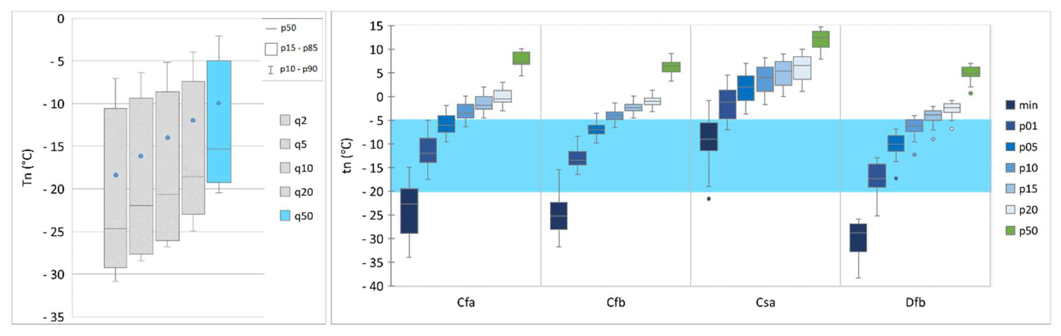 Preprints 148083 g002