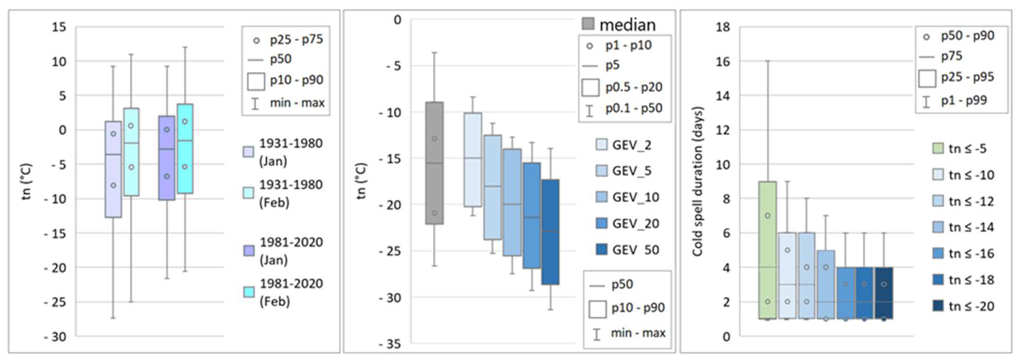 Preprints 148083 g003