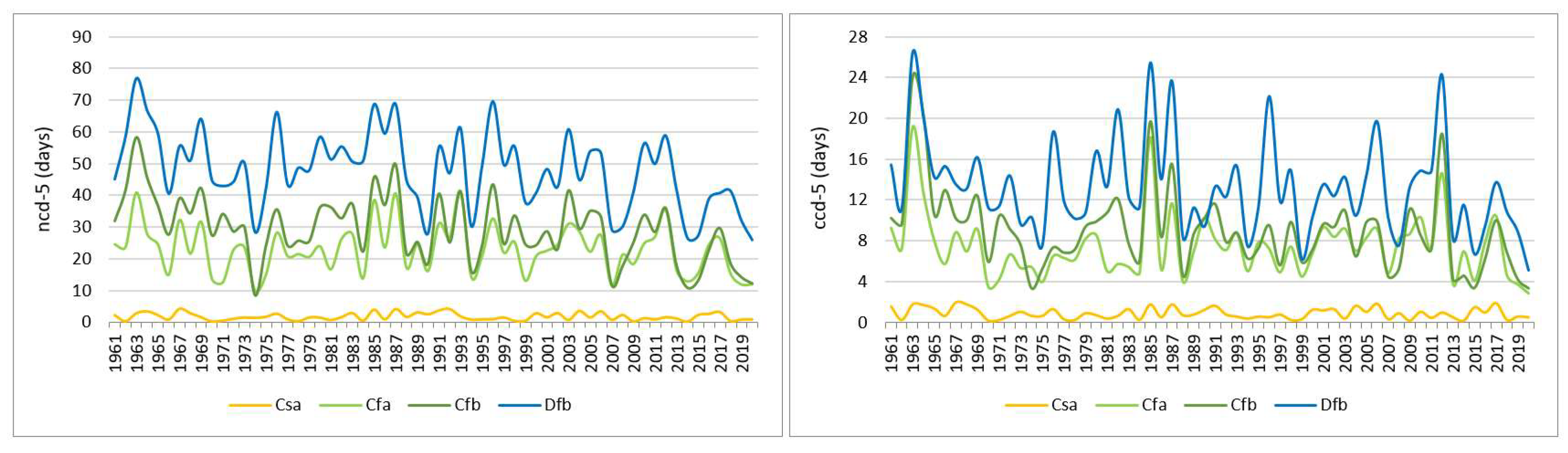 Preprints 148083 g004