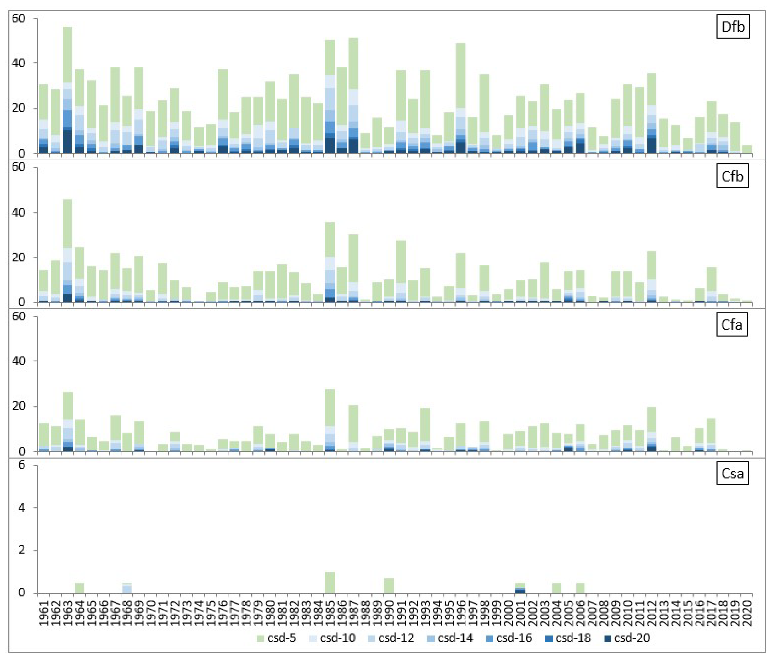Preprints 148083 g006