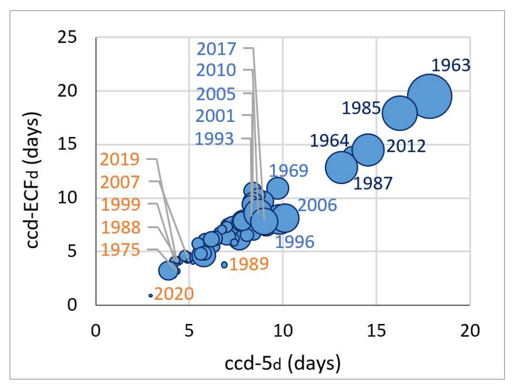 Preprints 148083 g008