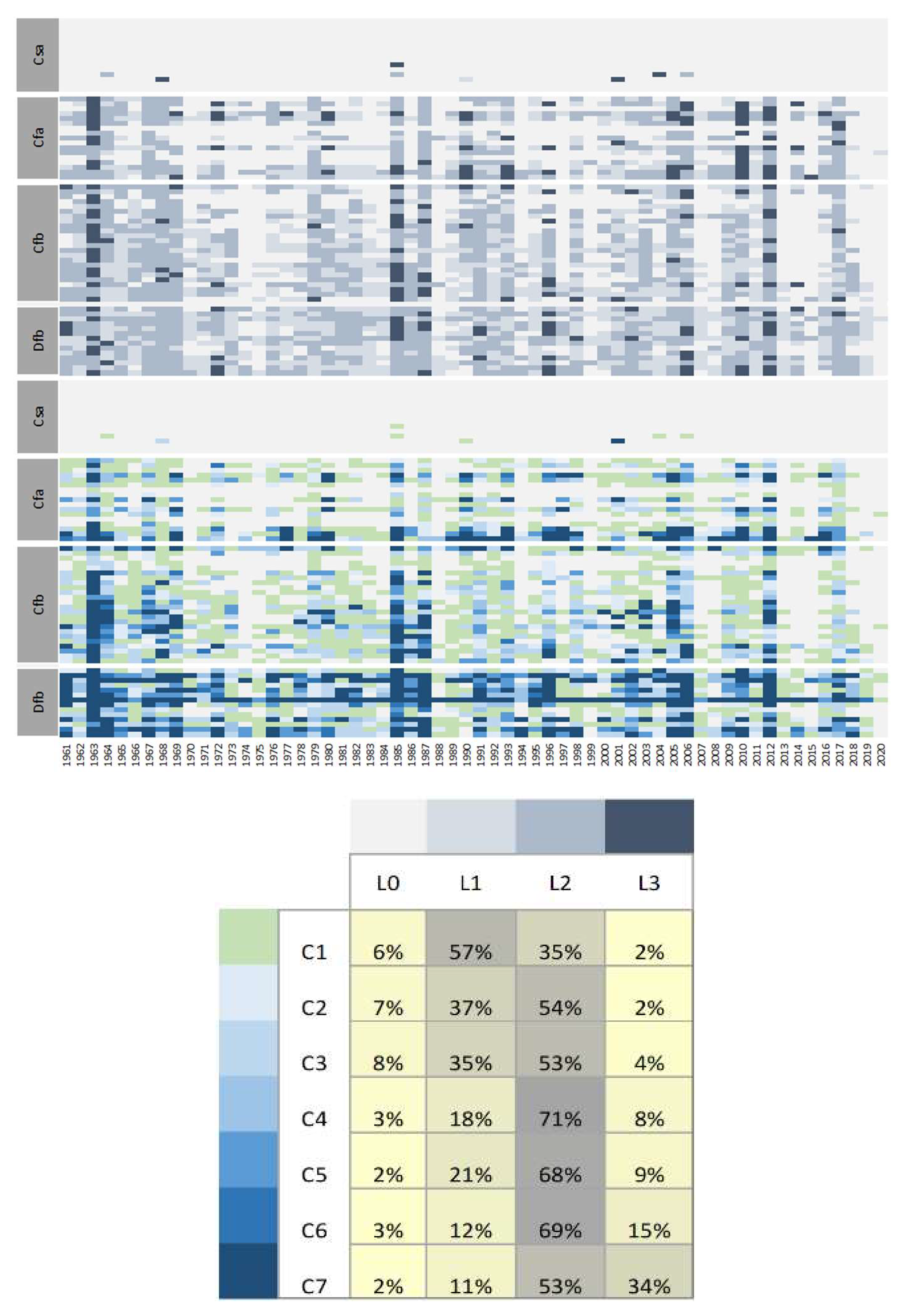 Preprints 148083 g010