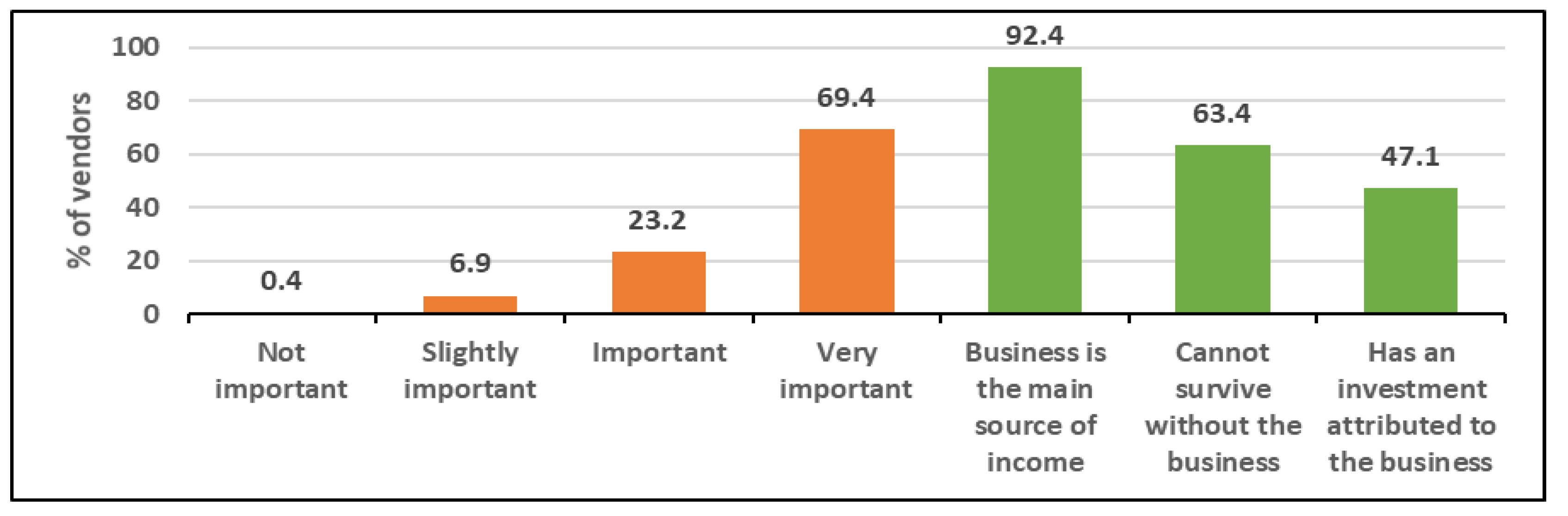 Preprints 195058 g002