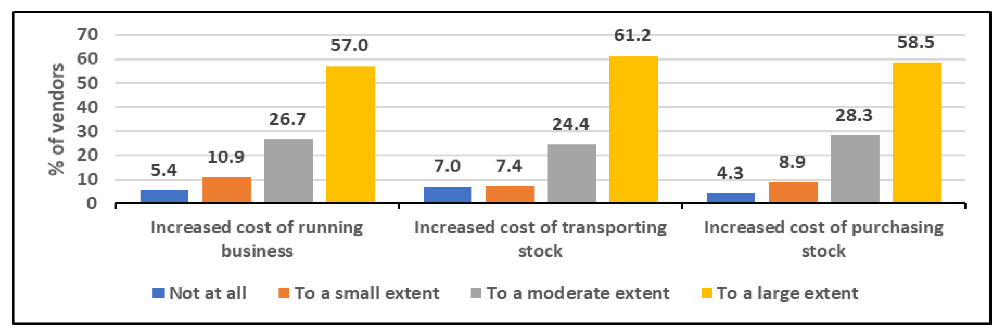 Preprints 195058 g003