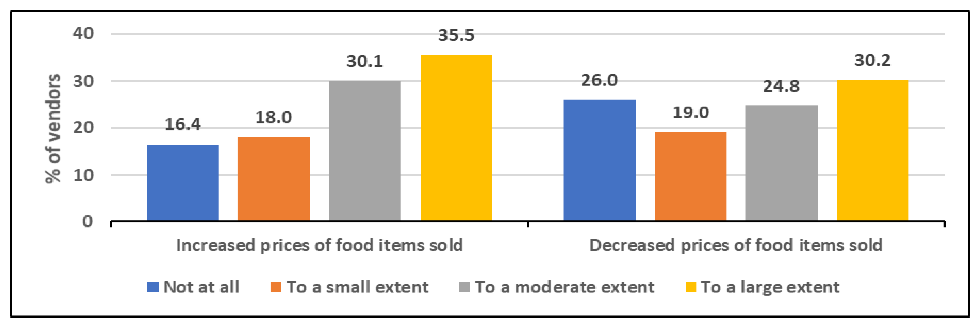 Preprints 195058 g004
