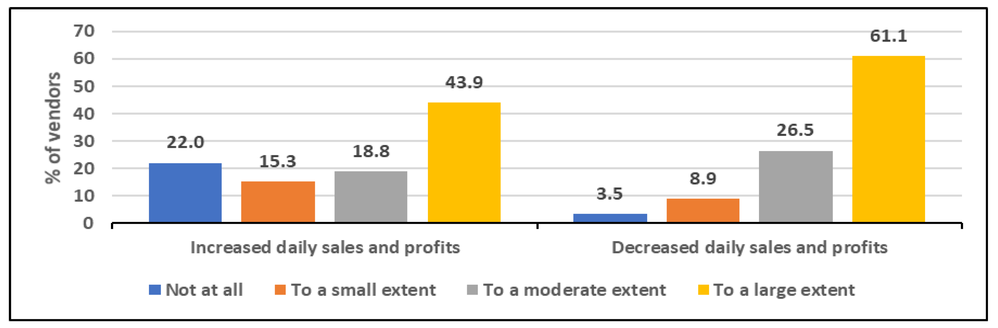 Preprints 195058 g005