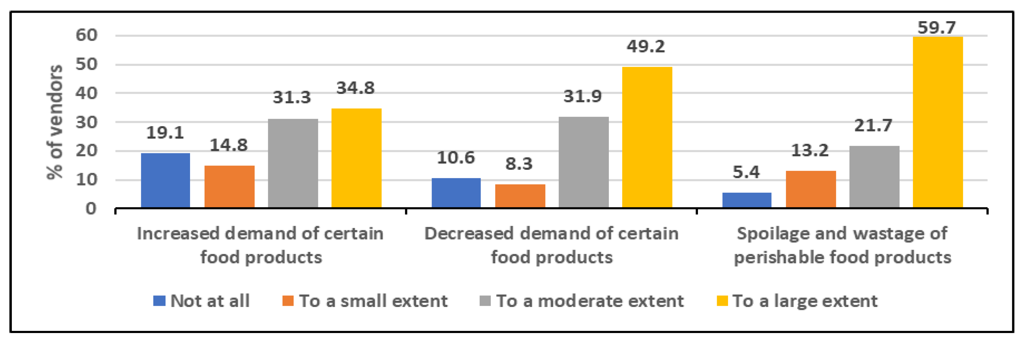 Preprints 195058 g006
