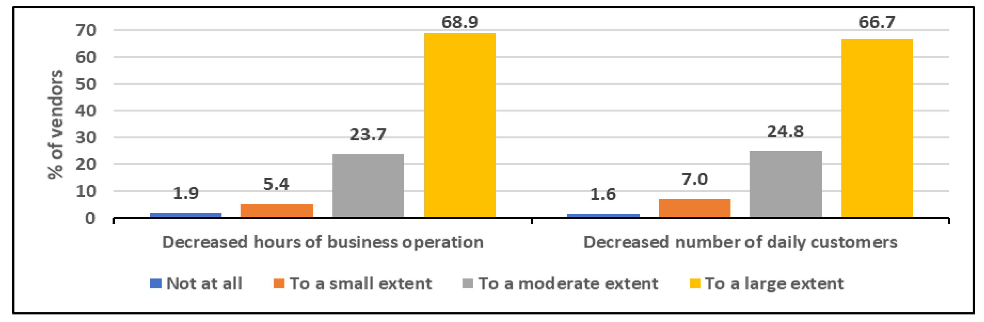 Preprints 195058 g007