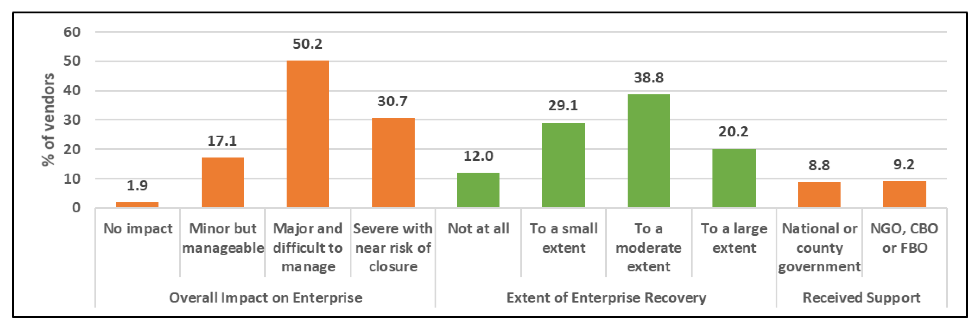 Preprints 195058 g008