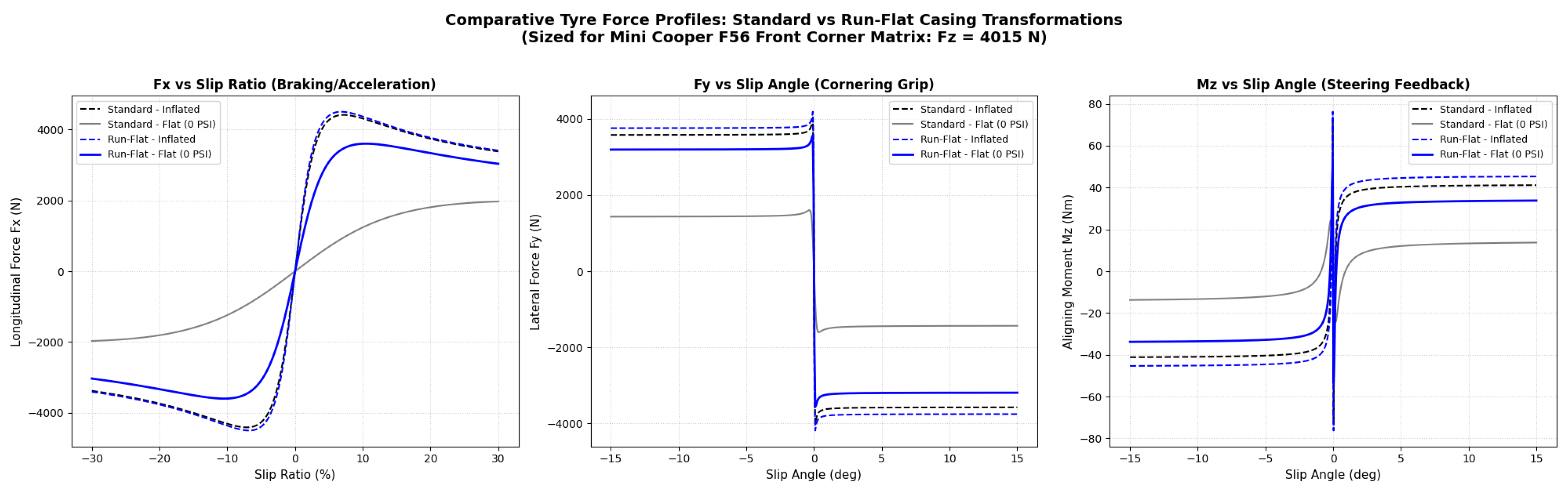 Preprints 225482 g002