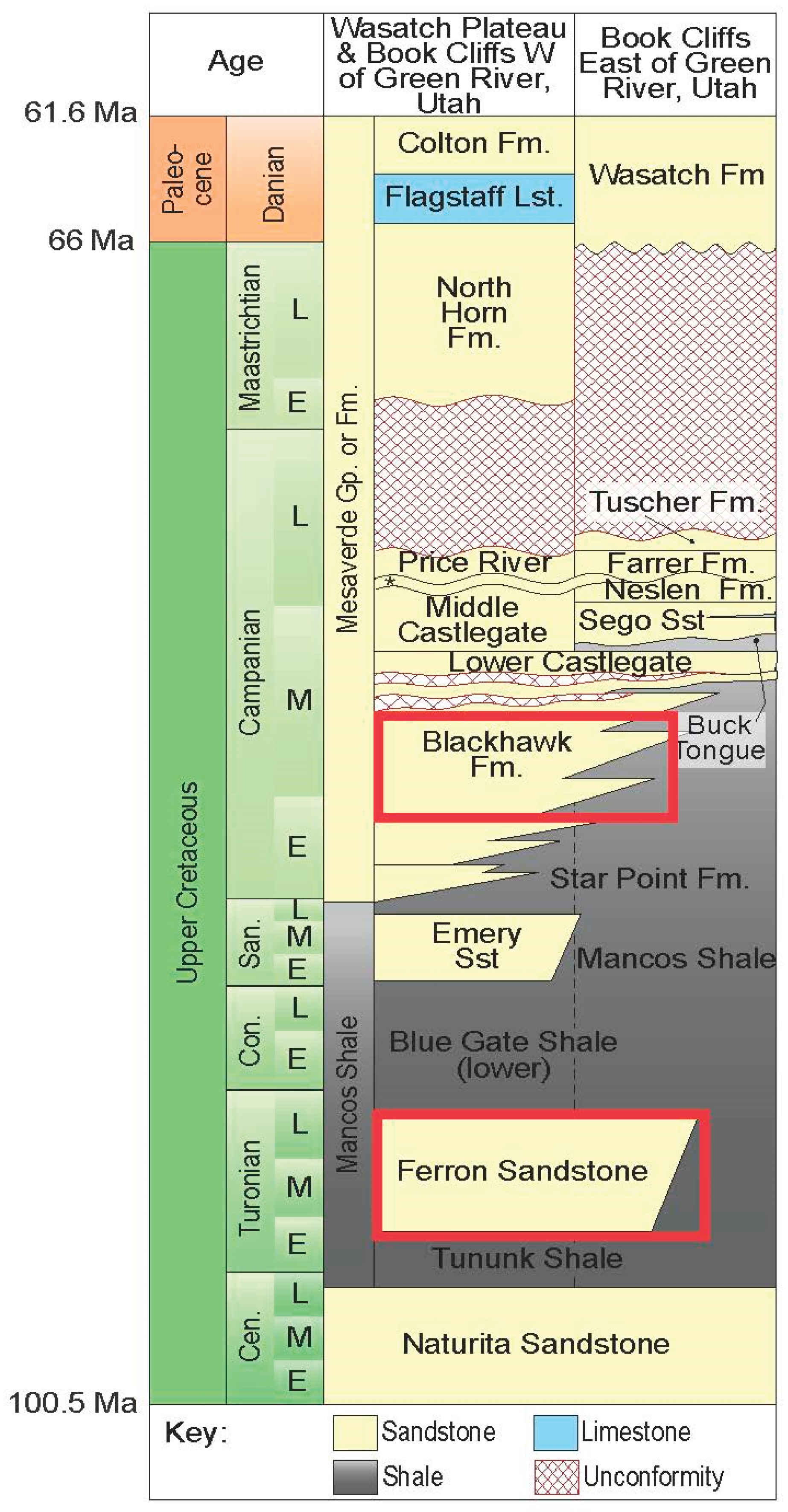 Preprints 162366 g001