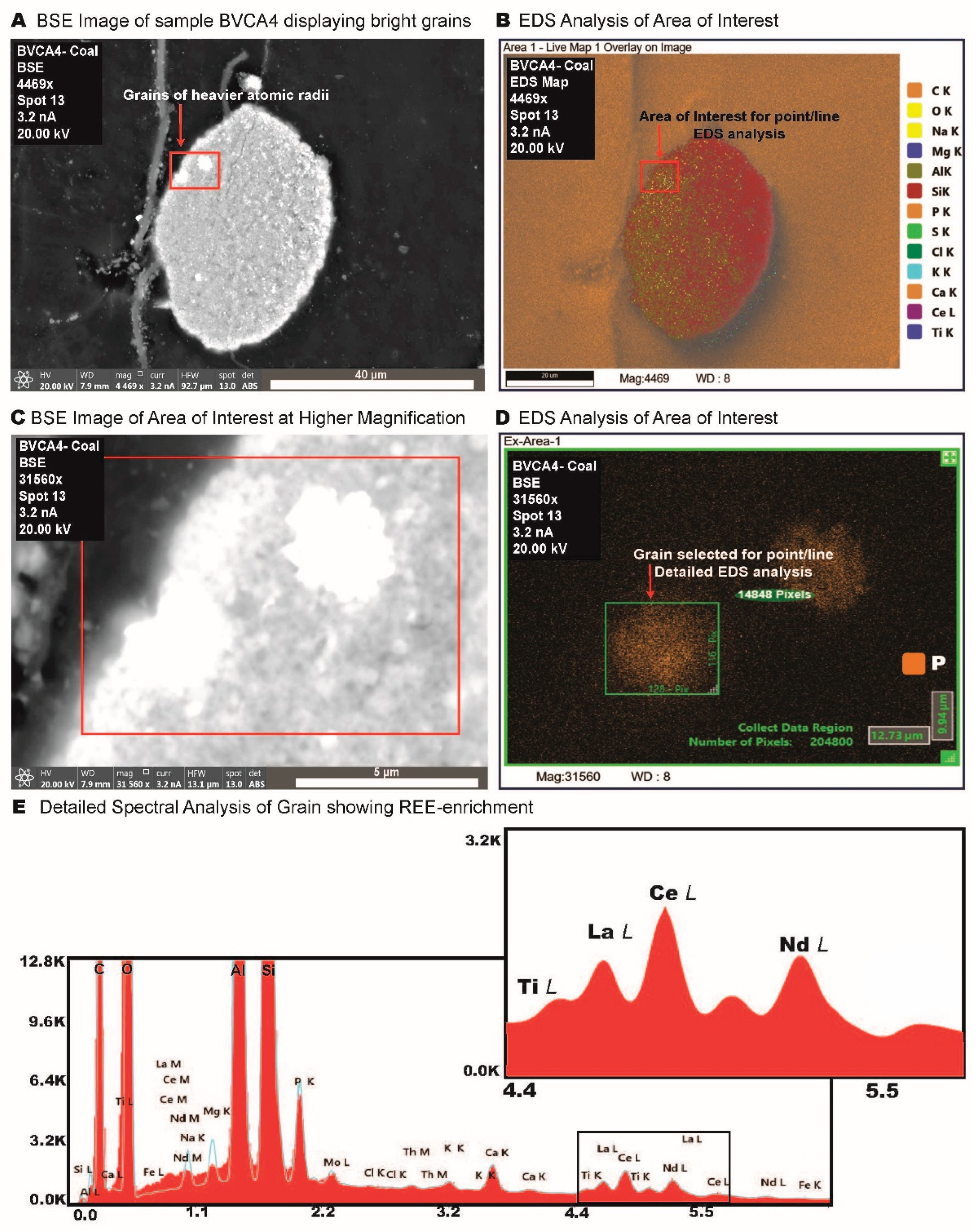 Preprints 162366 g006