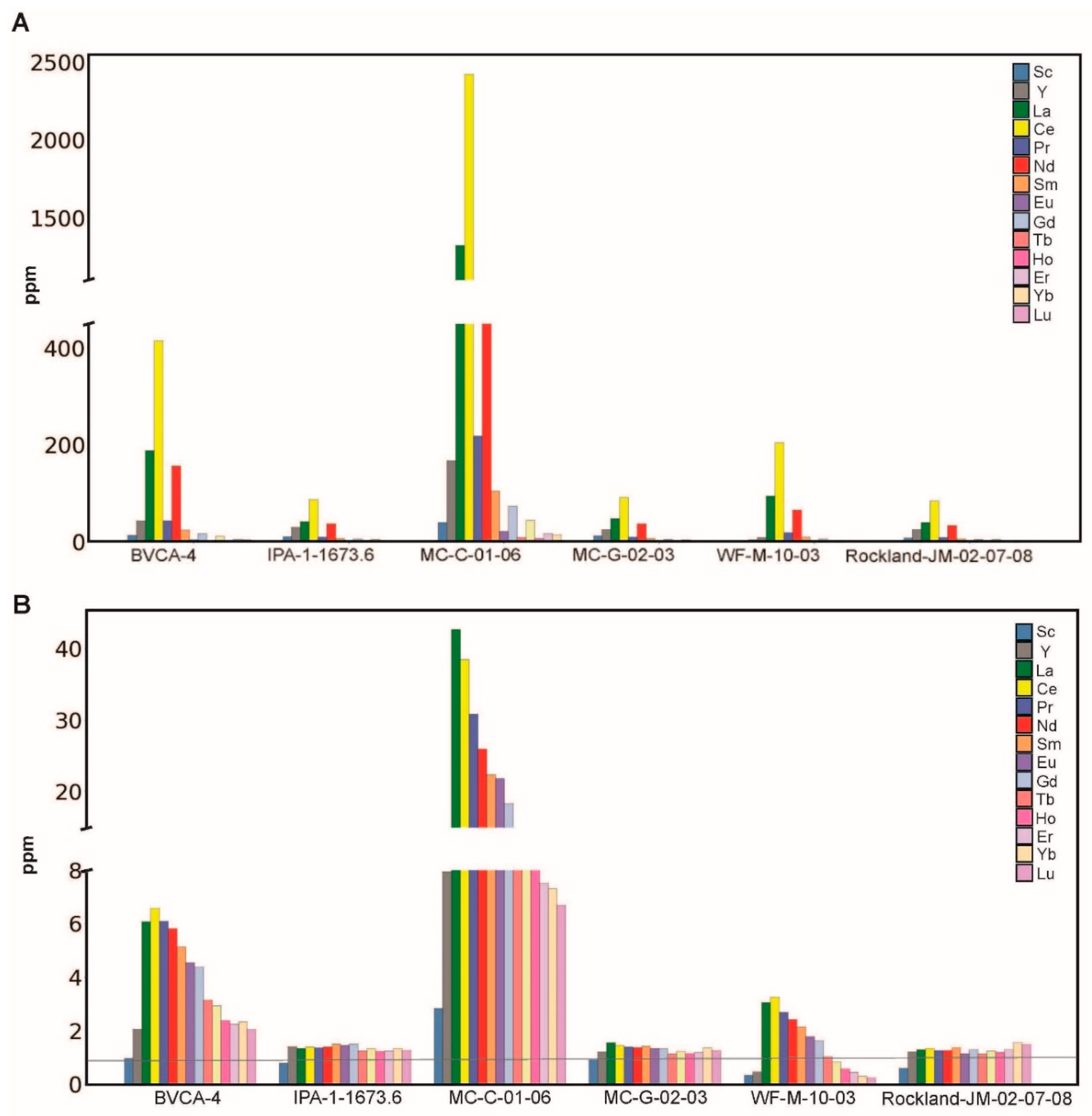 Preprints 162366 g007