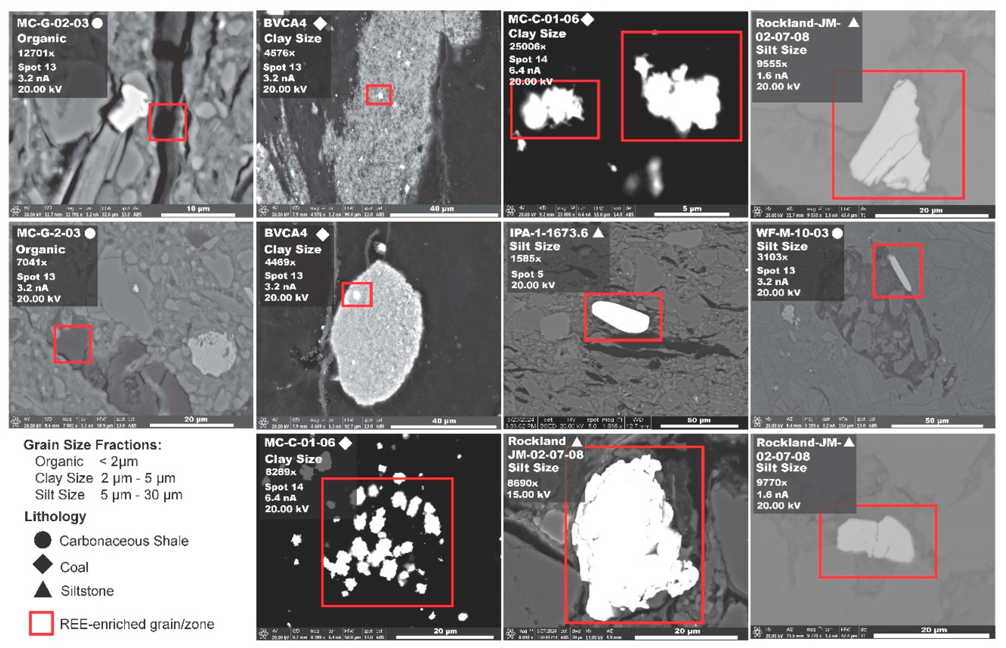 Preprints 162366 g008