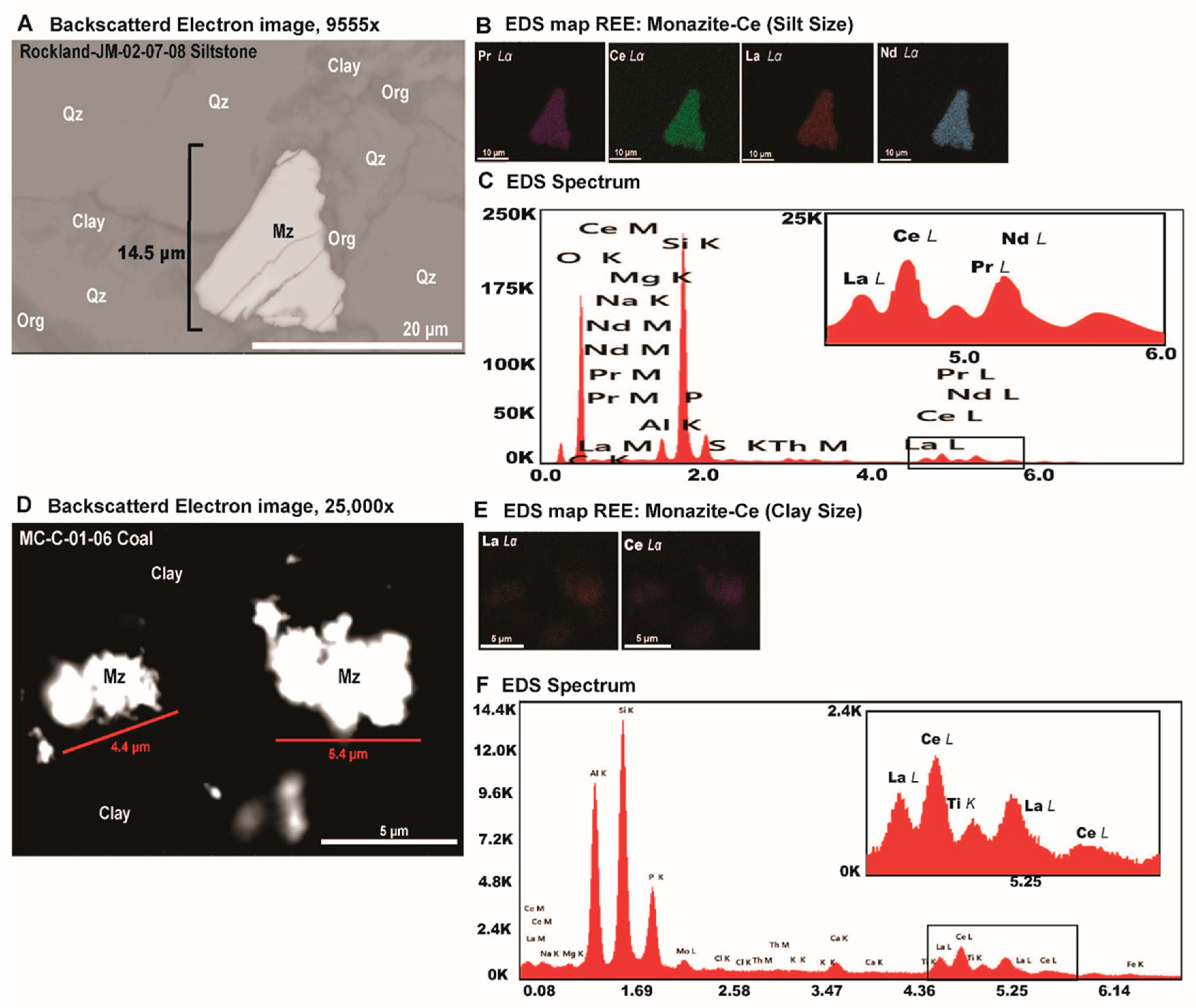 Preprints 162366 g009