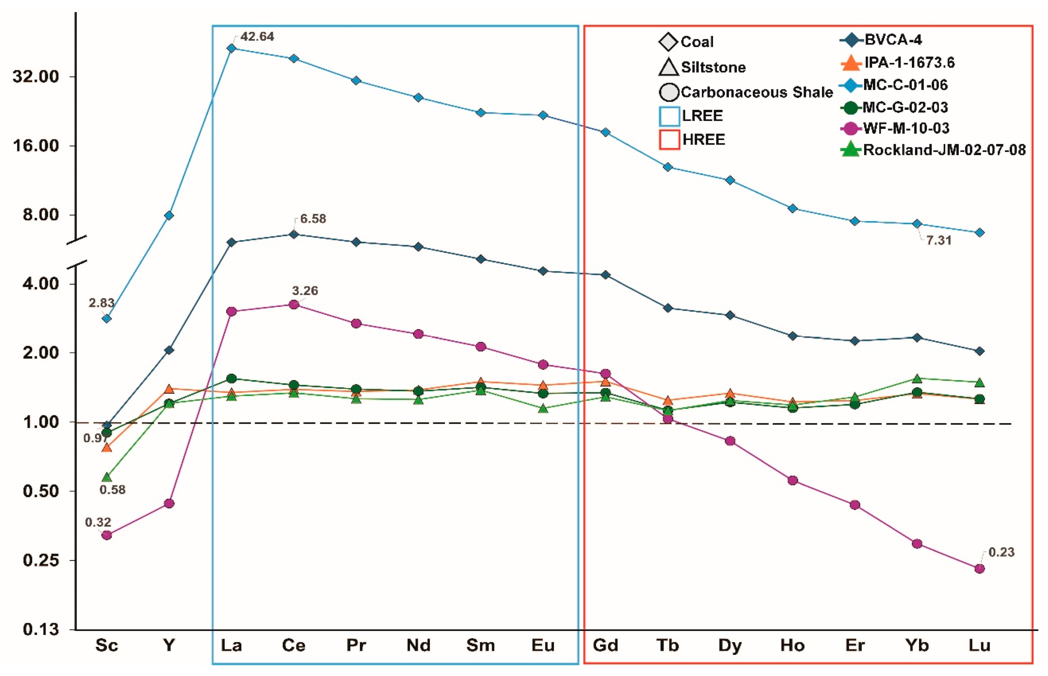 Preprints 162366 g013
