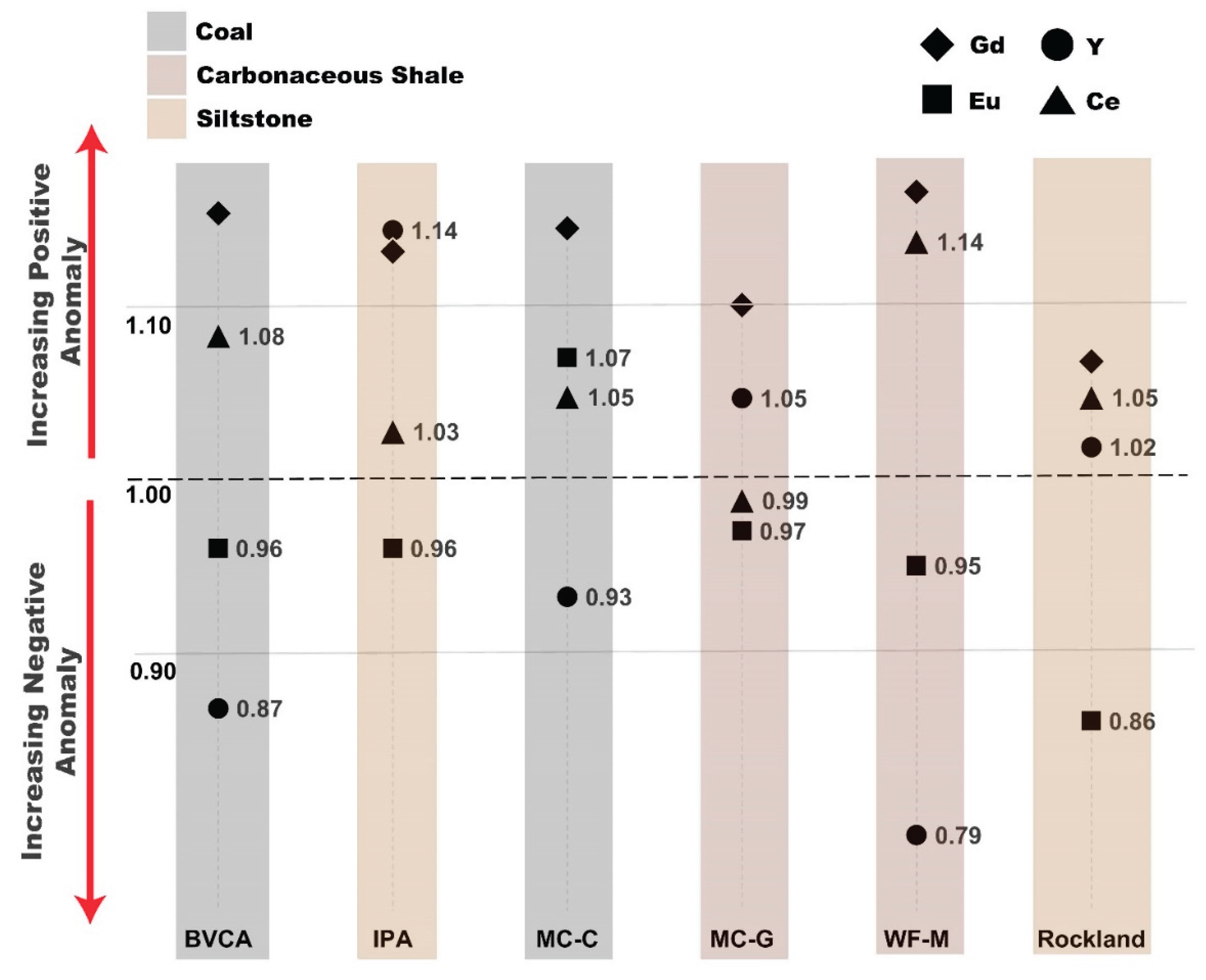 Preprints 162366 g014